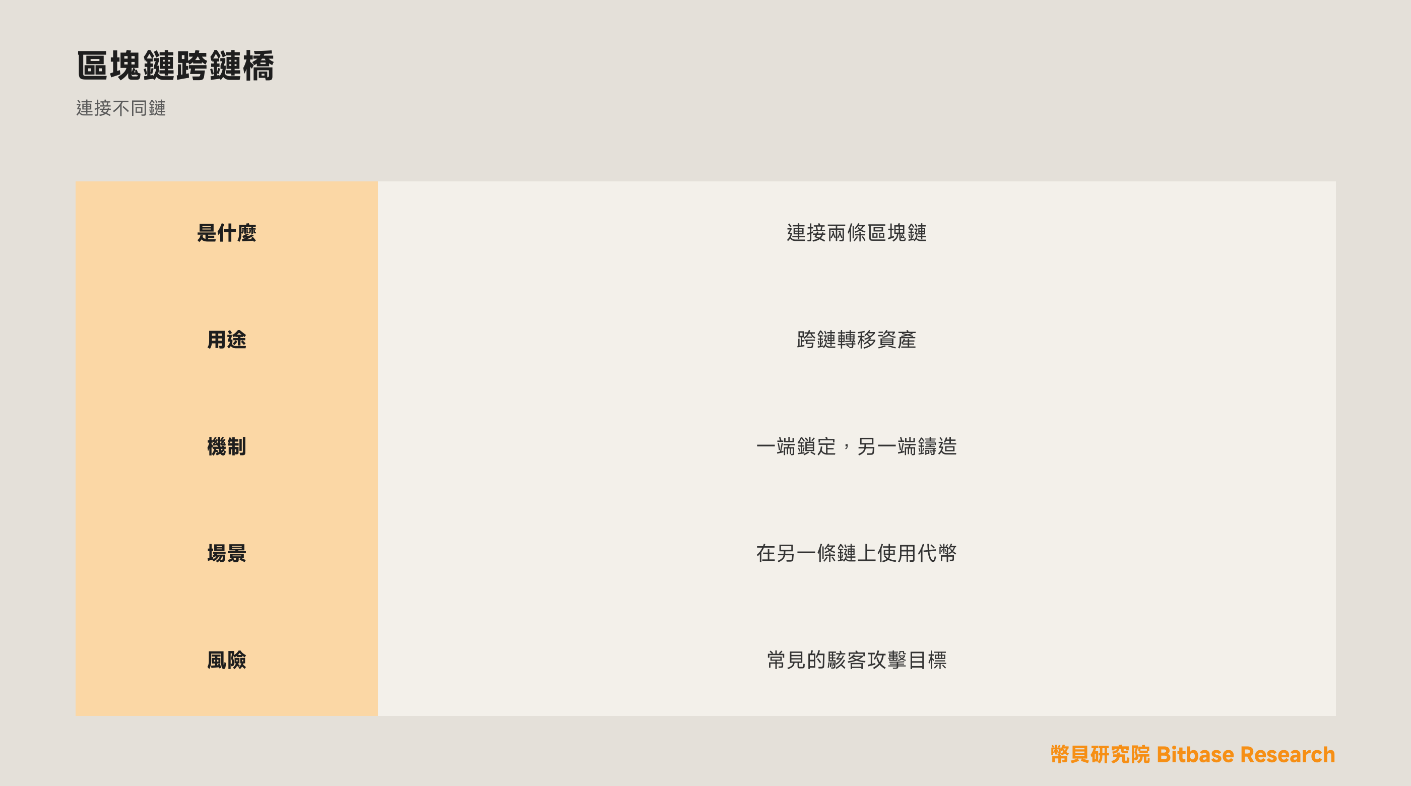 什麼是區塊鏈跨鏈橋（Bridge）