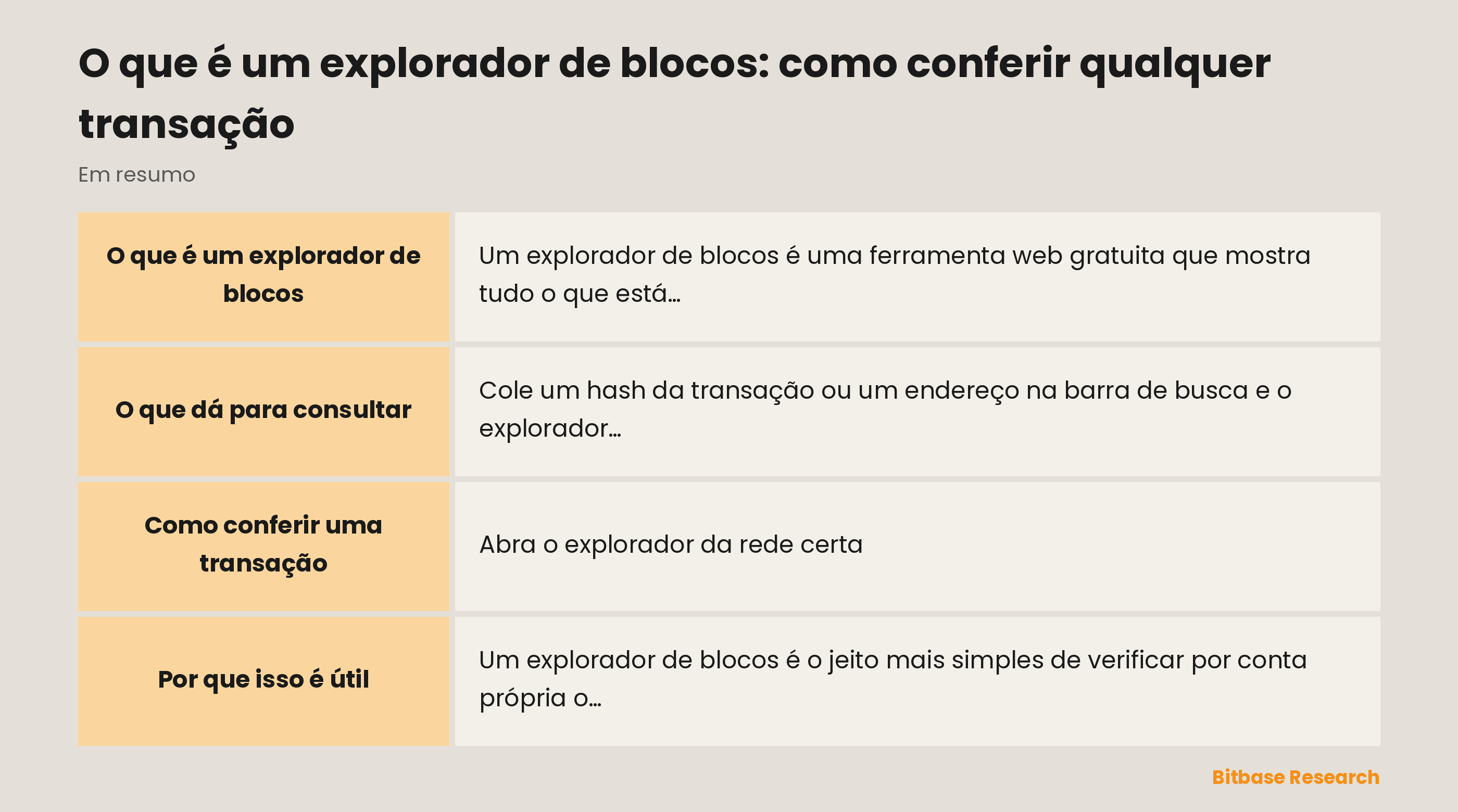 Visão geral do que um explorador de blocos mostra: status da transação, detalhes da transferência, taxa de rede, bloco e confirmações, saldo e histórico do endereço, e atividade de tokens e contratos.