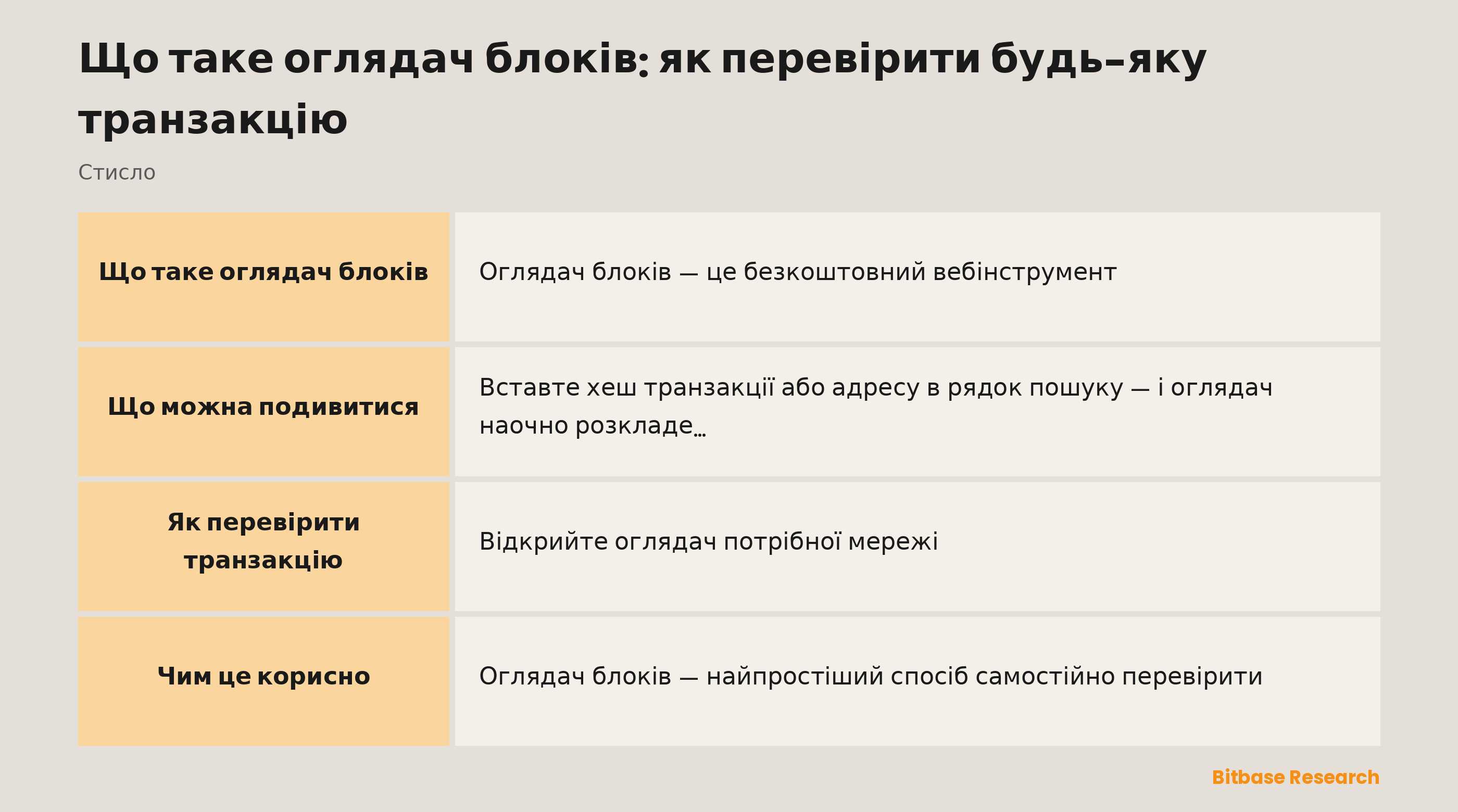 Огляд того, що показує оглядач блоків: статус транзакції, деталі переказу, комісію мережі, блок і підтвердження, баланс та історію адреси, а також активність токенів і контрактів.