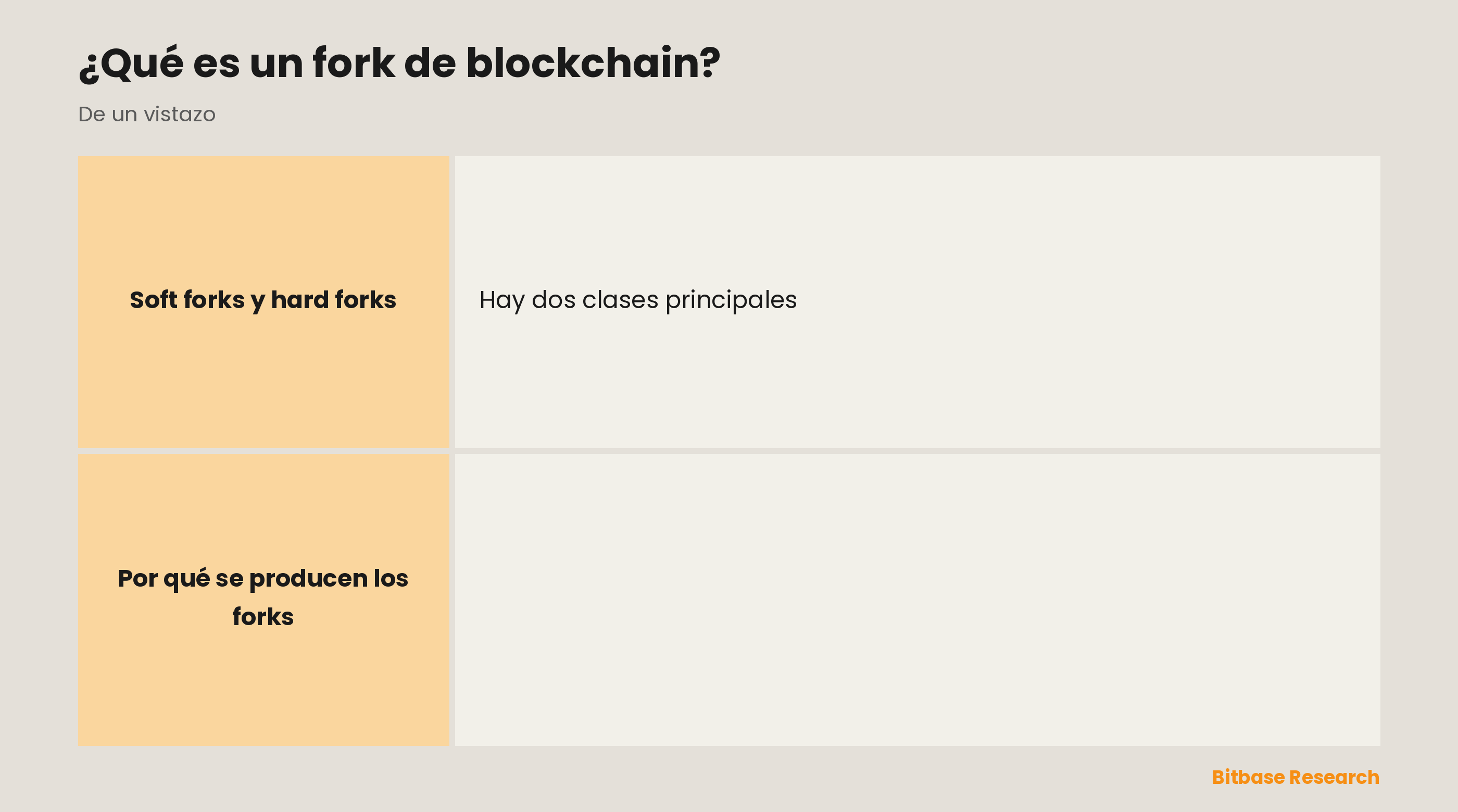 Los forks de blockchain explicados: qué es un fork, soft frente a hard fork, por qué ocurren y un ejemplo de división.