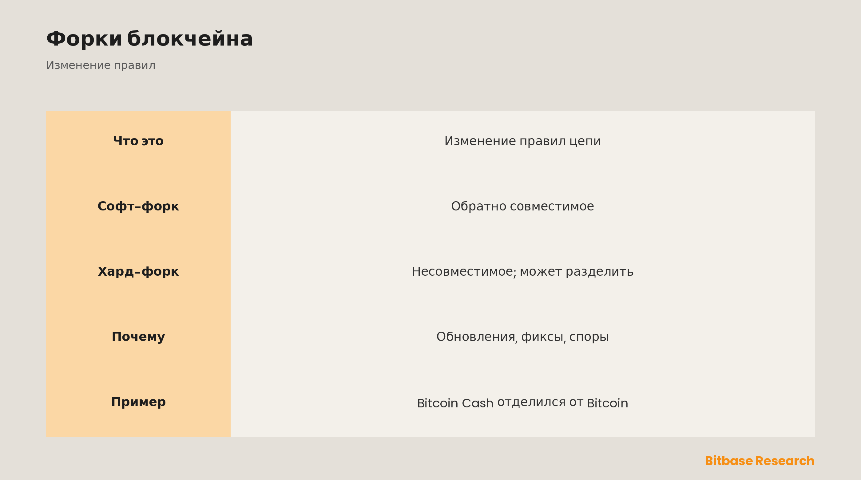 Что такое форк блокчейна