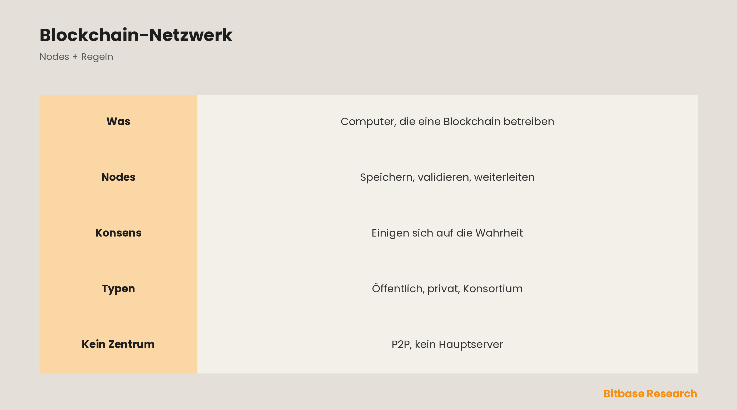 Was ist ein Blockchain-Netzwerk