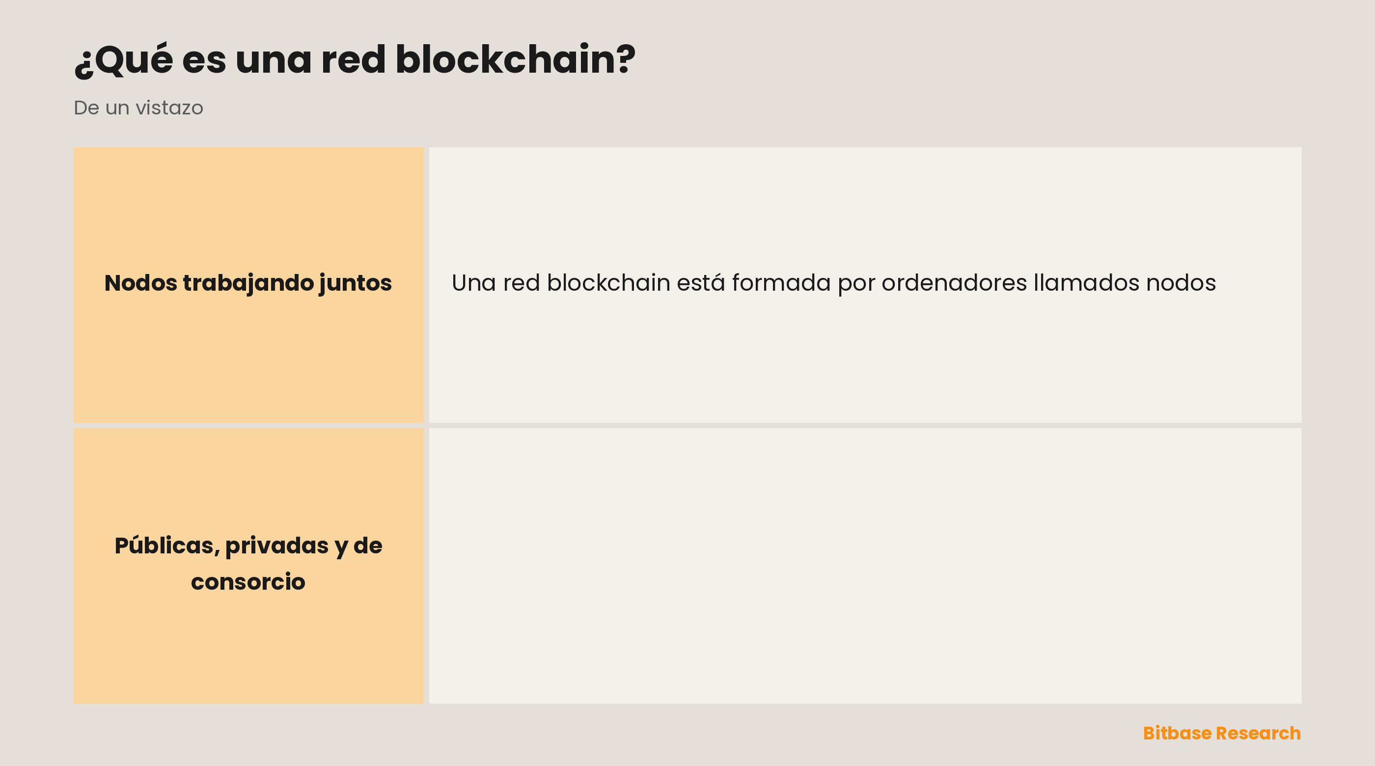 Qué compone una red blockchain: los nodos que almacenan y validan, el consenso que fija una única verdad compartida, y los tipos de red: pública, privada y de consorcio.