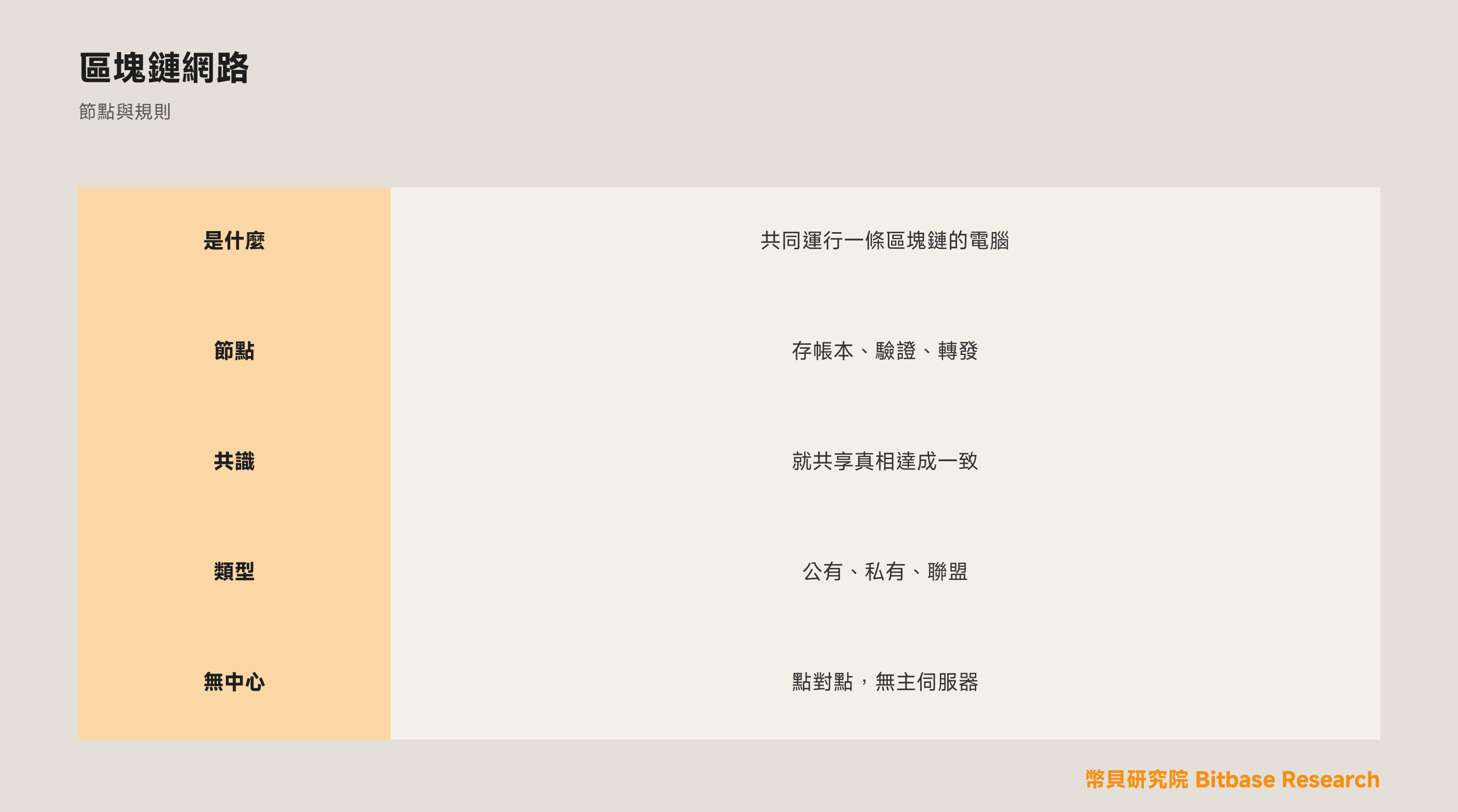 什麼是區塊鏈網路