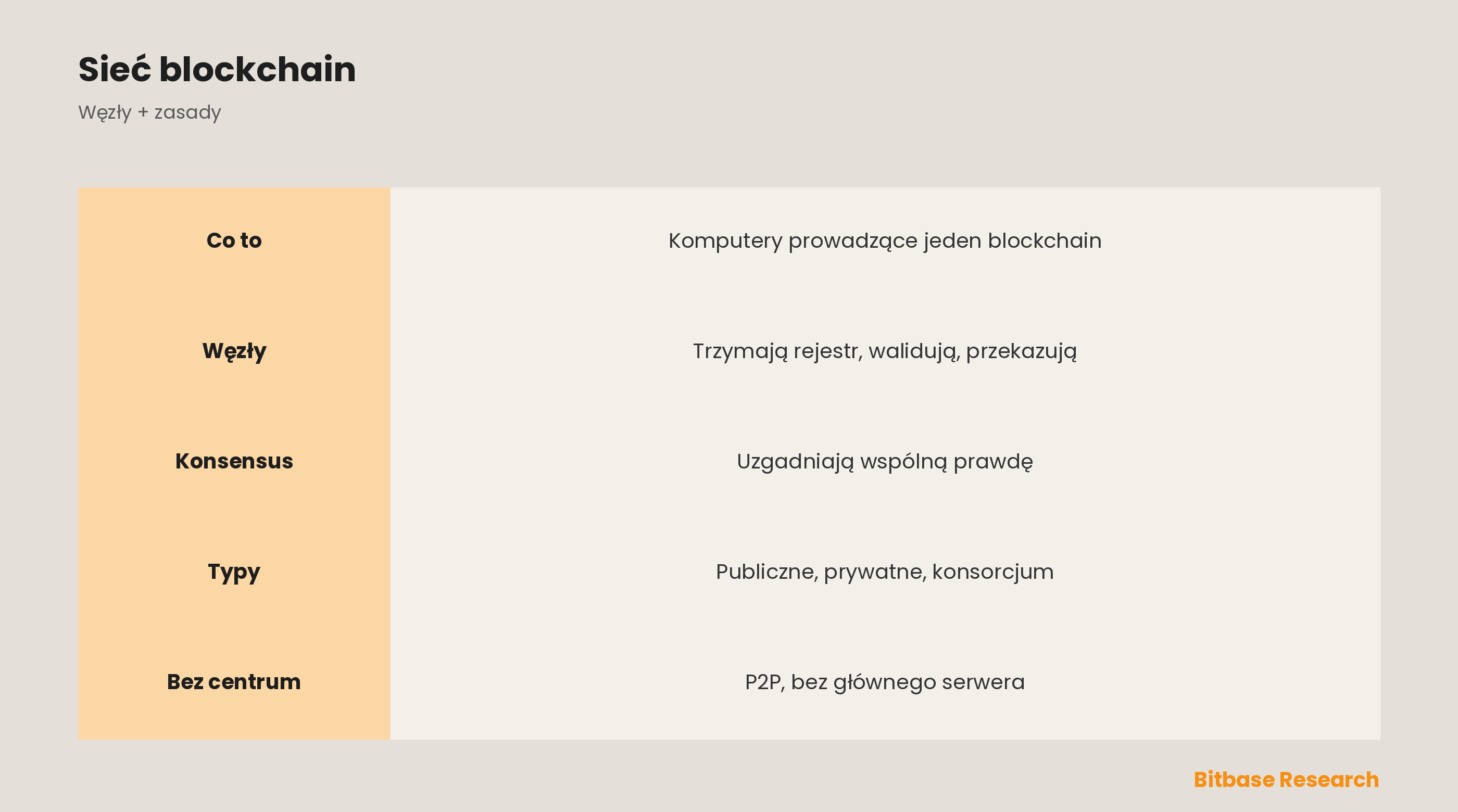 Czym jest sieć blockchain