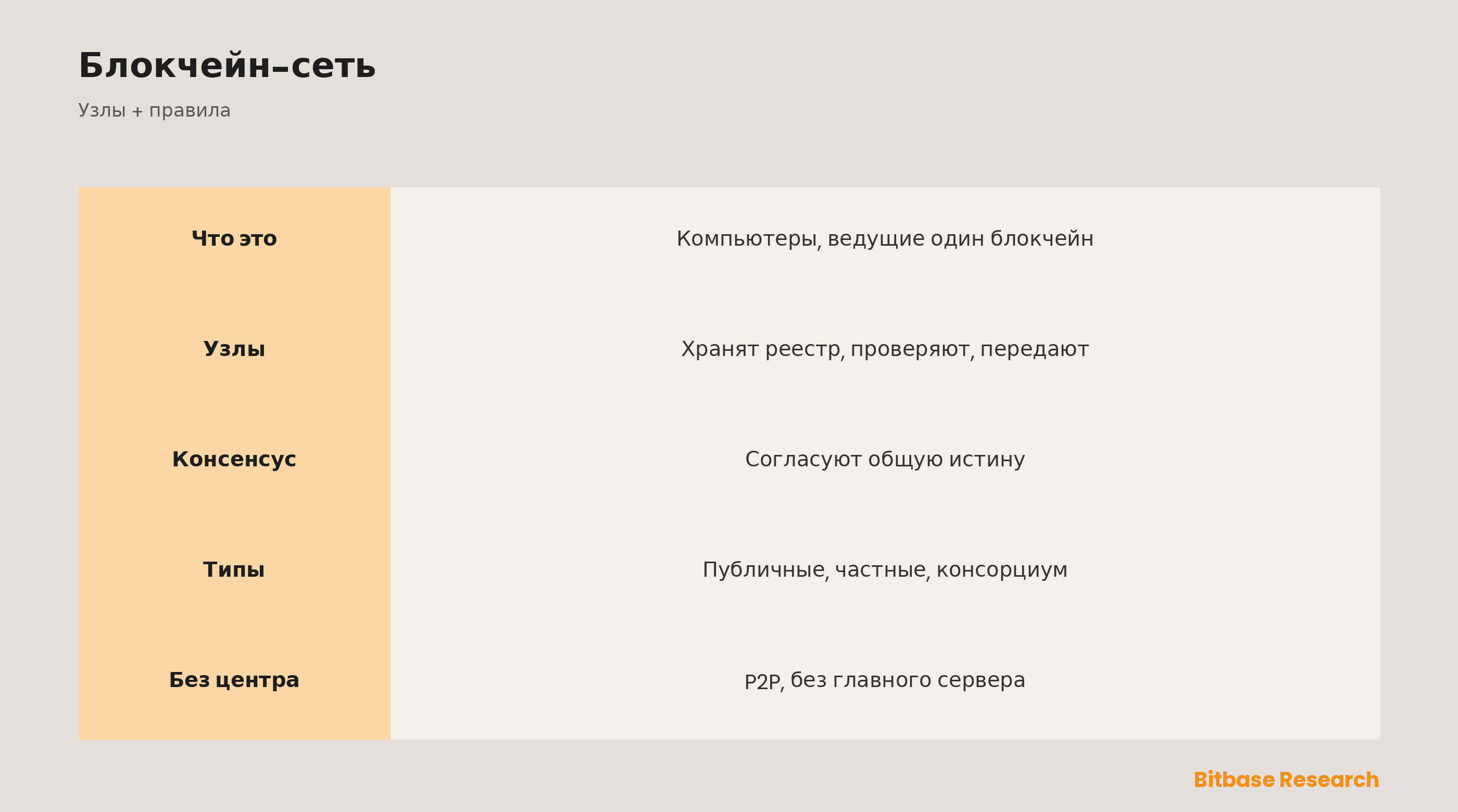 Что такое блокчейн-сеть
