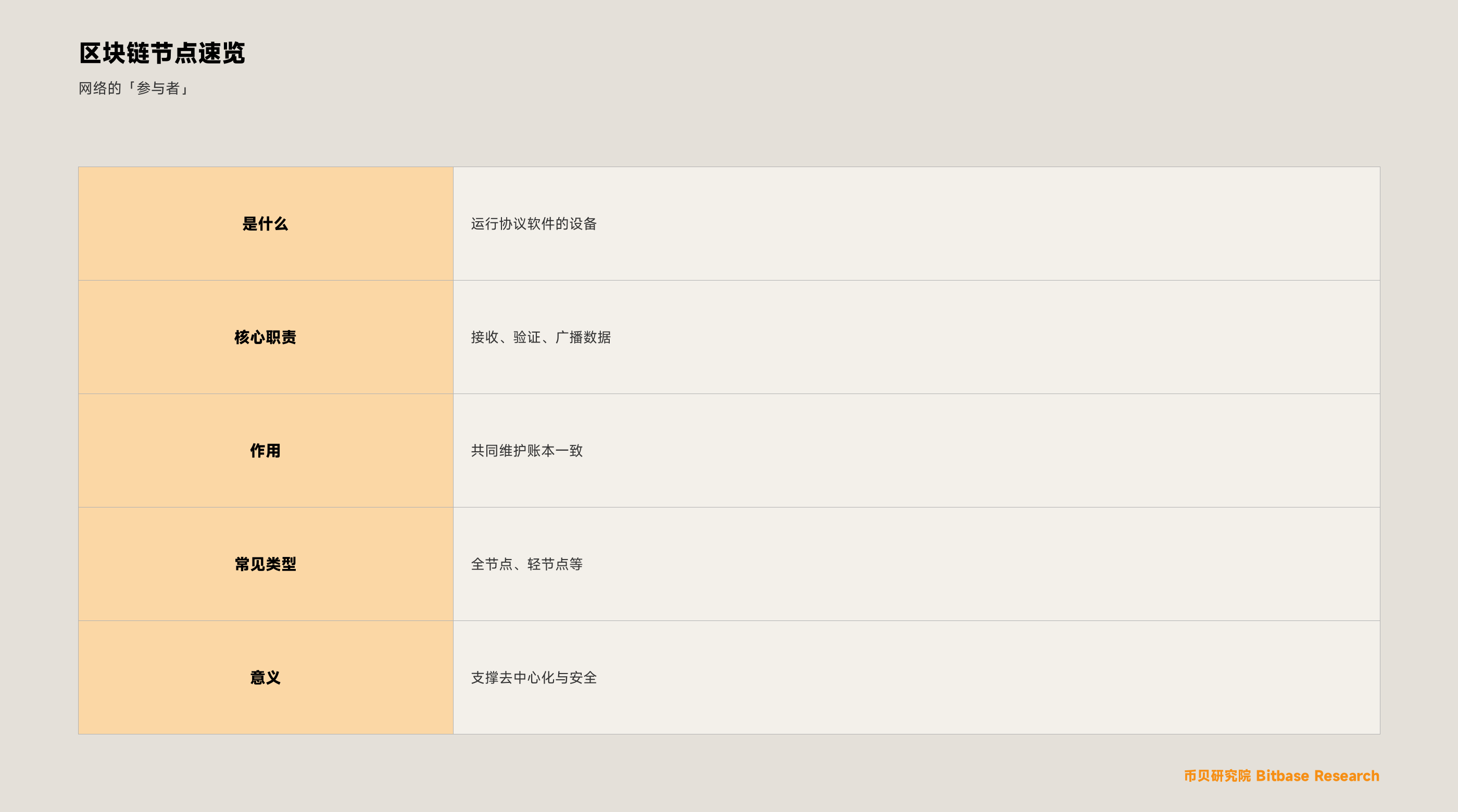什么是区块链节点（Node）