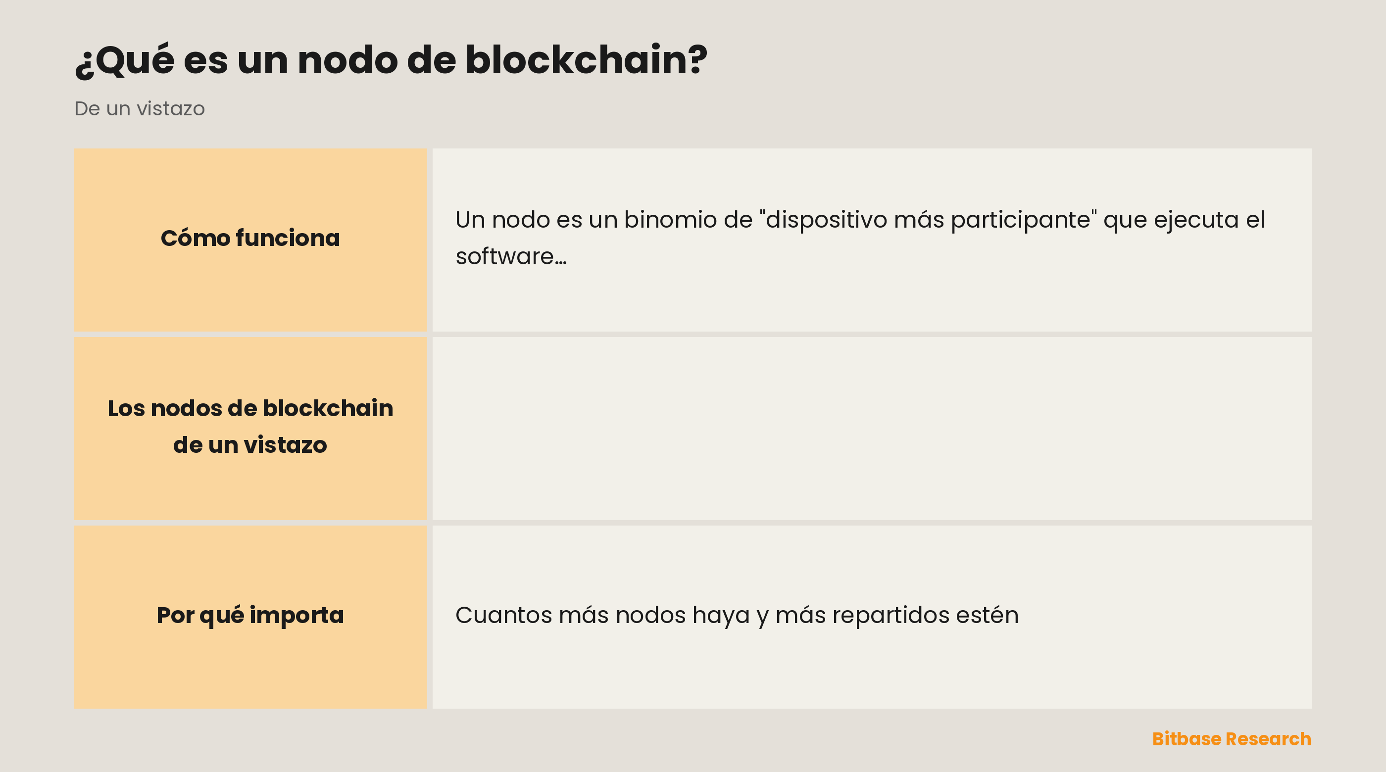 Los nodos de blockchain de un vistazo: qué son, su tarea central, su papel, los tipos más habituales y por qué importan.