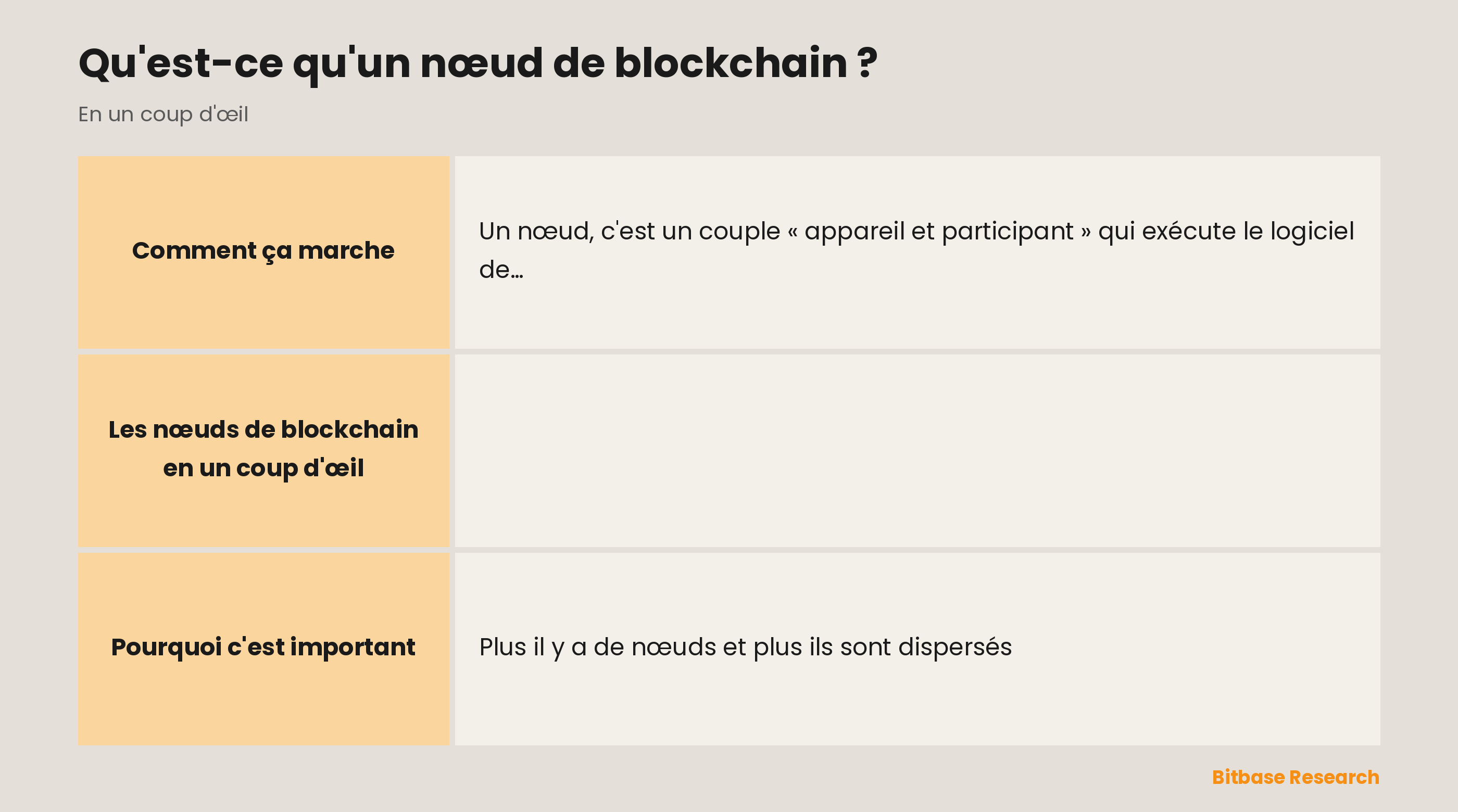 Les nœuds de blockchain en un coup d'œil : ce que c'est, leur rôle principal, leur fonction, les types courants et pourquoi ils comptent.