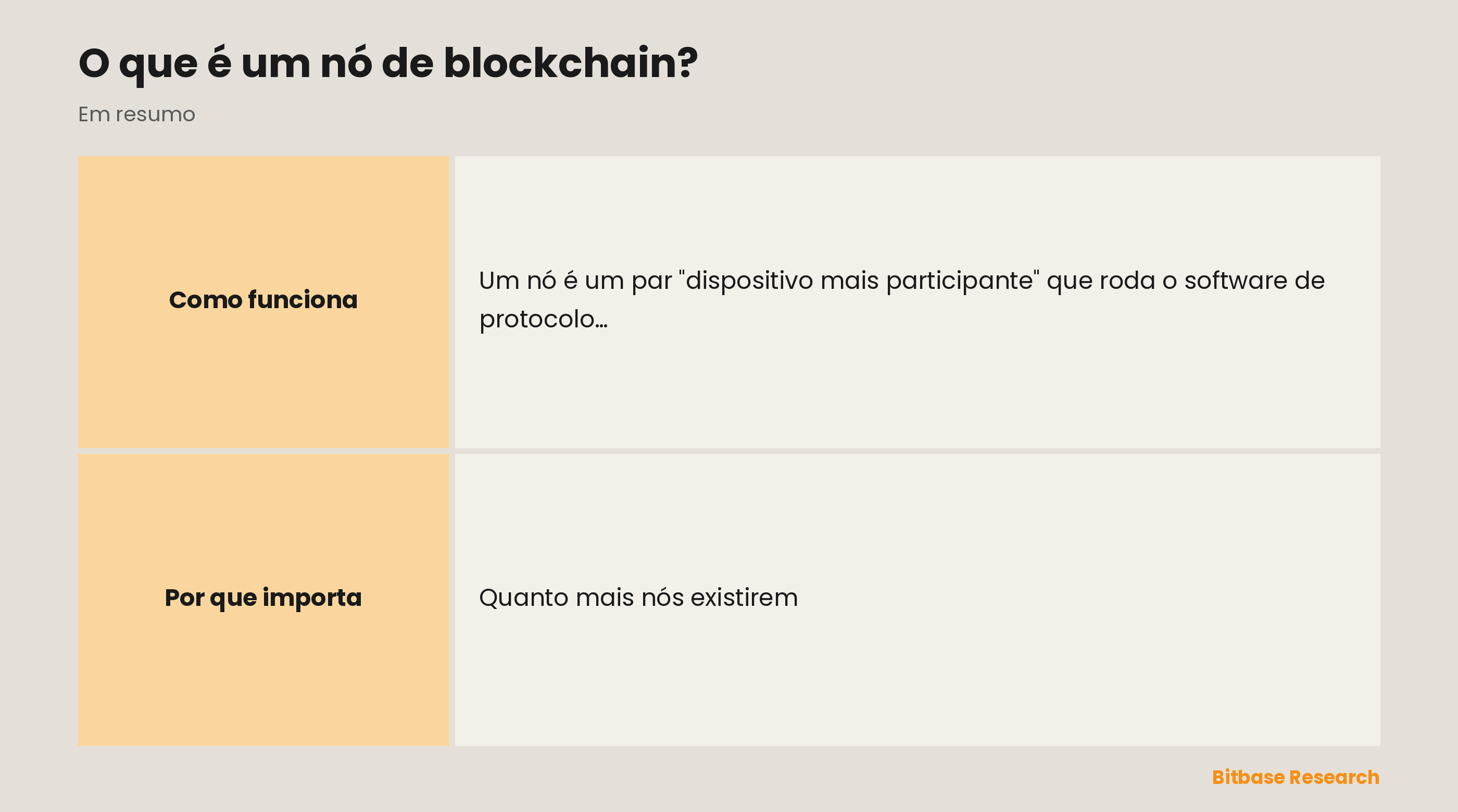 Nós de blockchain em resumo: o que são, sua função central, seu papel, os tipos comuns e por que importam.