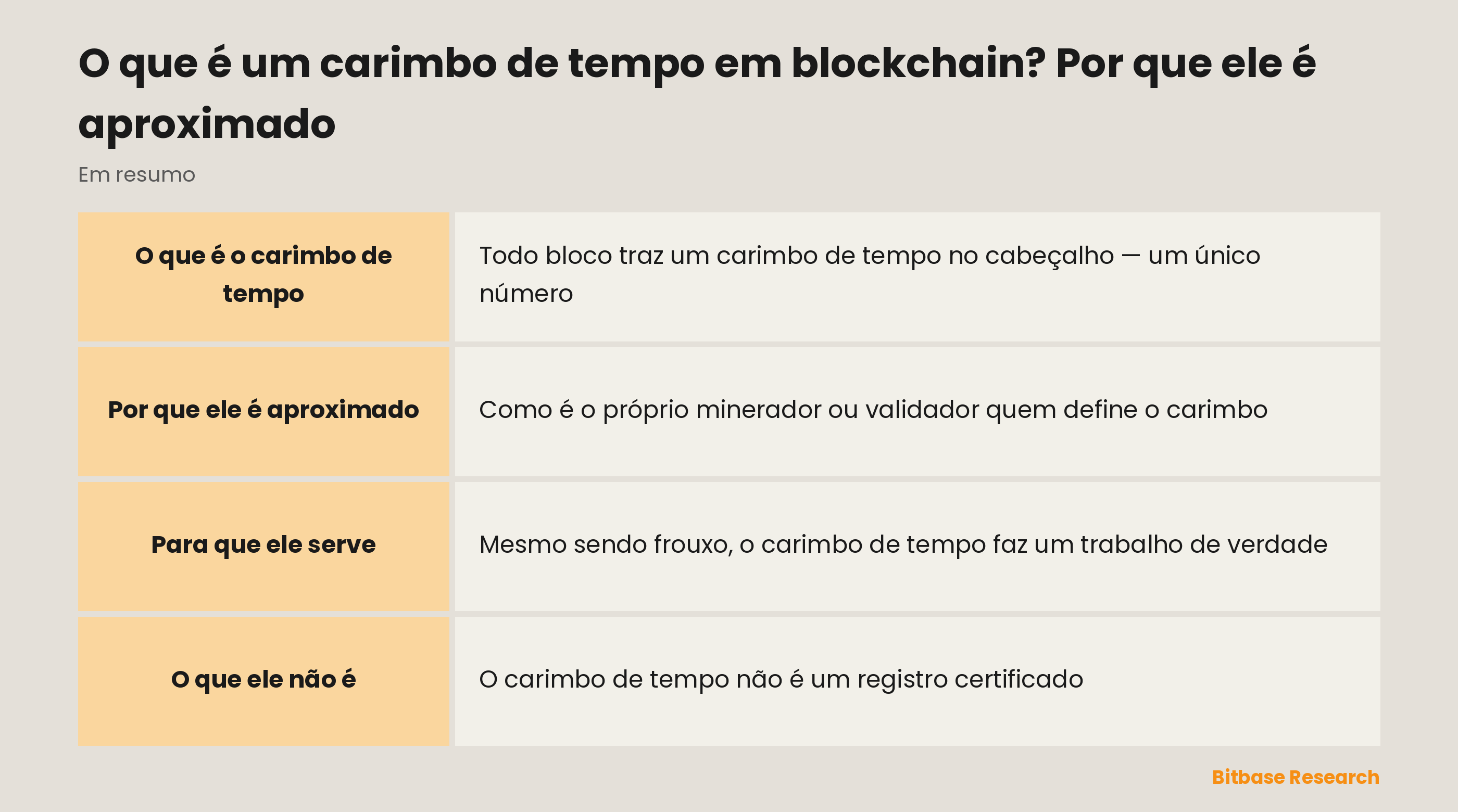 Carimbo de tempo em blockchain em resumo: o que é, quem define, as regras do Bitcoin, para que serve e o que ele não é.