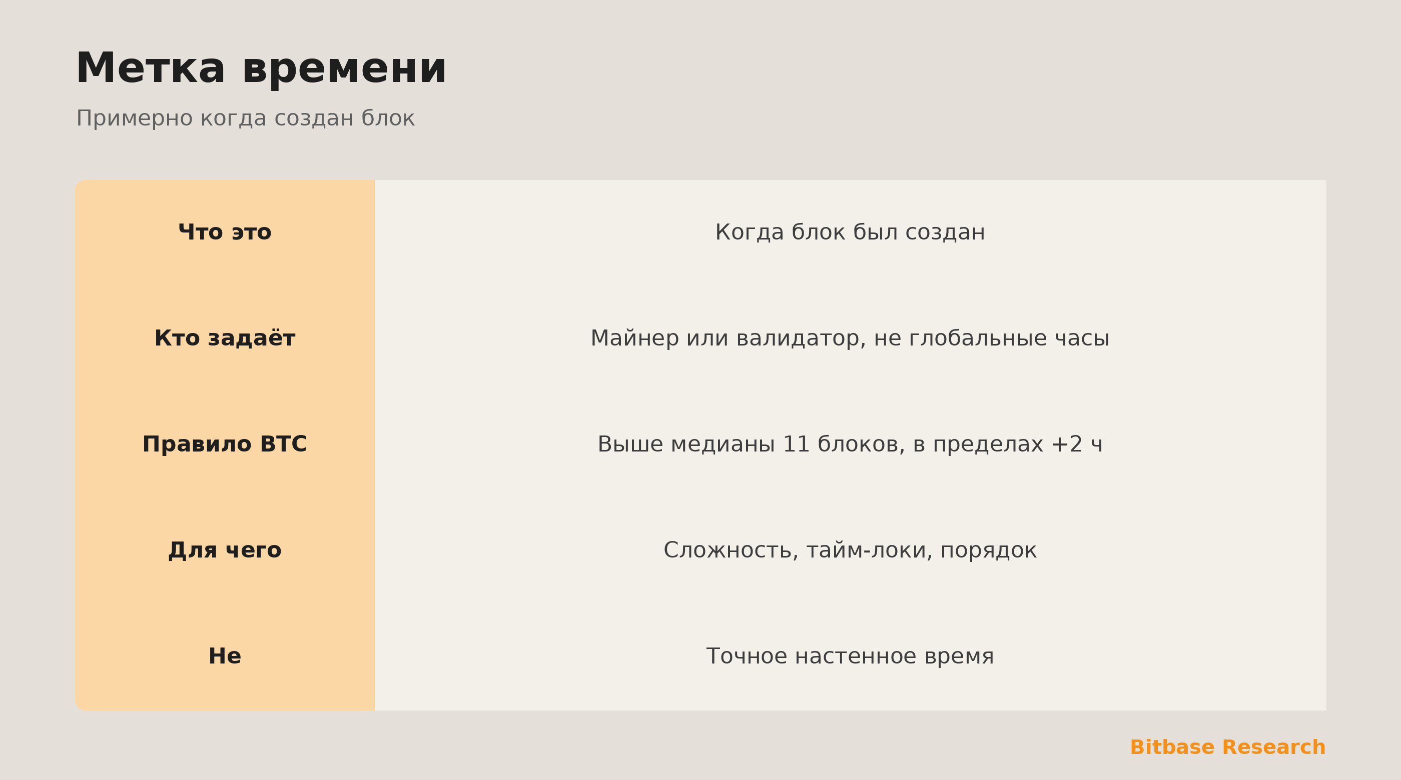 Метка времени коротко: что это, кто задаёт, правила Bitcoin, для чего и чем не является.