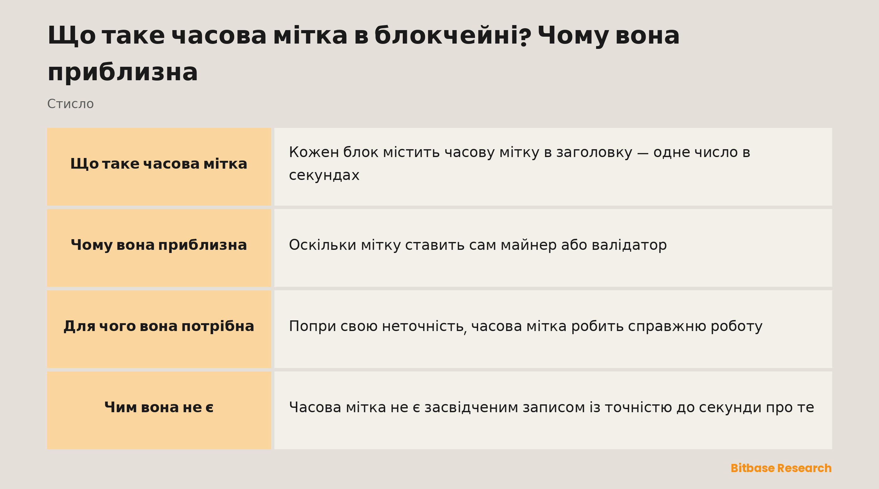 Часова мітка блокчейну стисло: що це, хто її ставить, правила Bitcoin, для чого вона потрібна і чим вона не є.