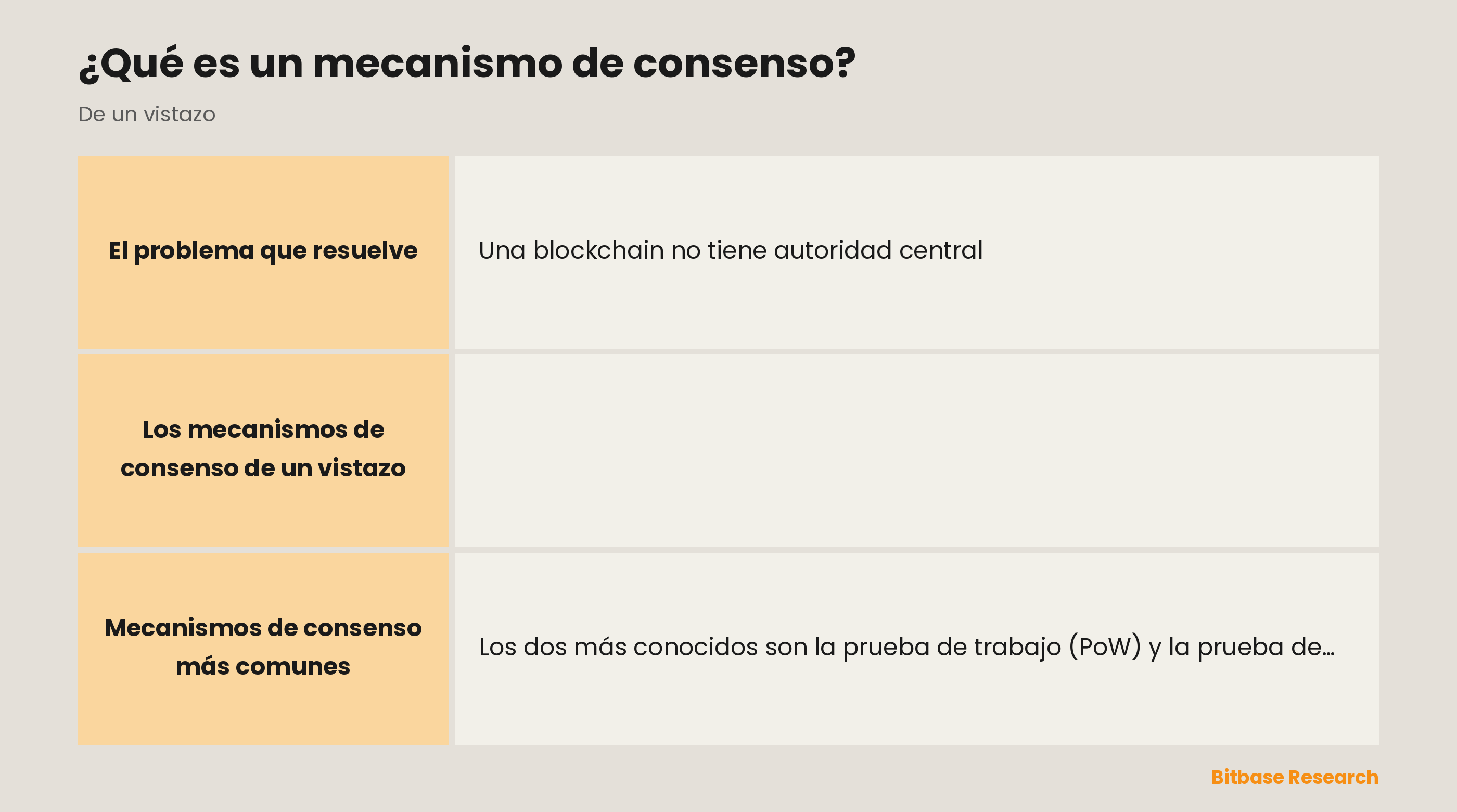 Los mecanismos de consenso de un vistazo: para qué sirven, por qué hacen falta, quién los ejecuta, los tipos más comunes y el resultado.