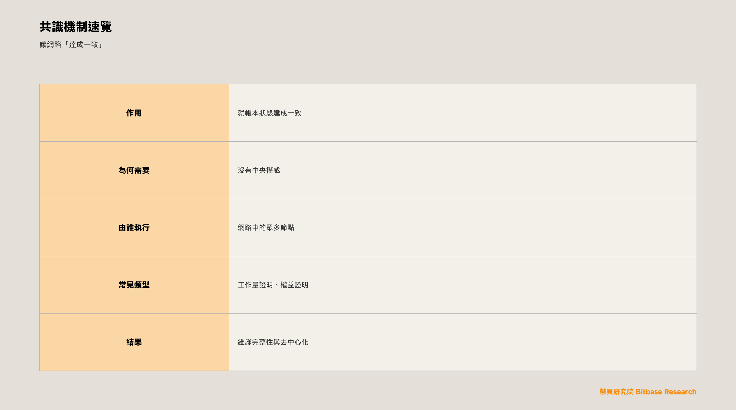 什麼是共識機制（Consensus Mechanism）