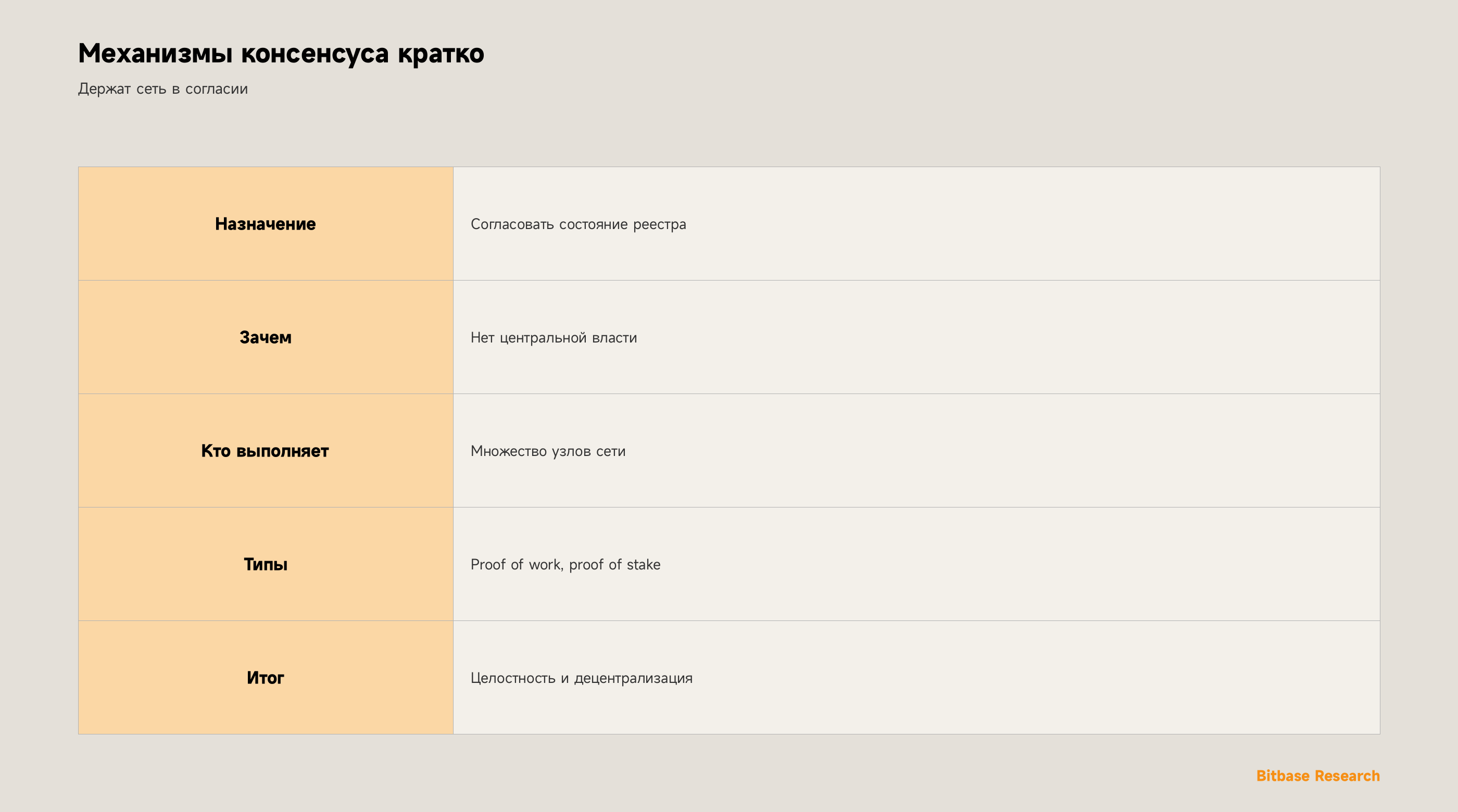 Что такое механизм консенсуса (Consensus Mechanism)