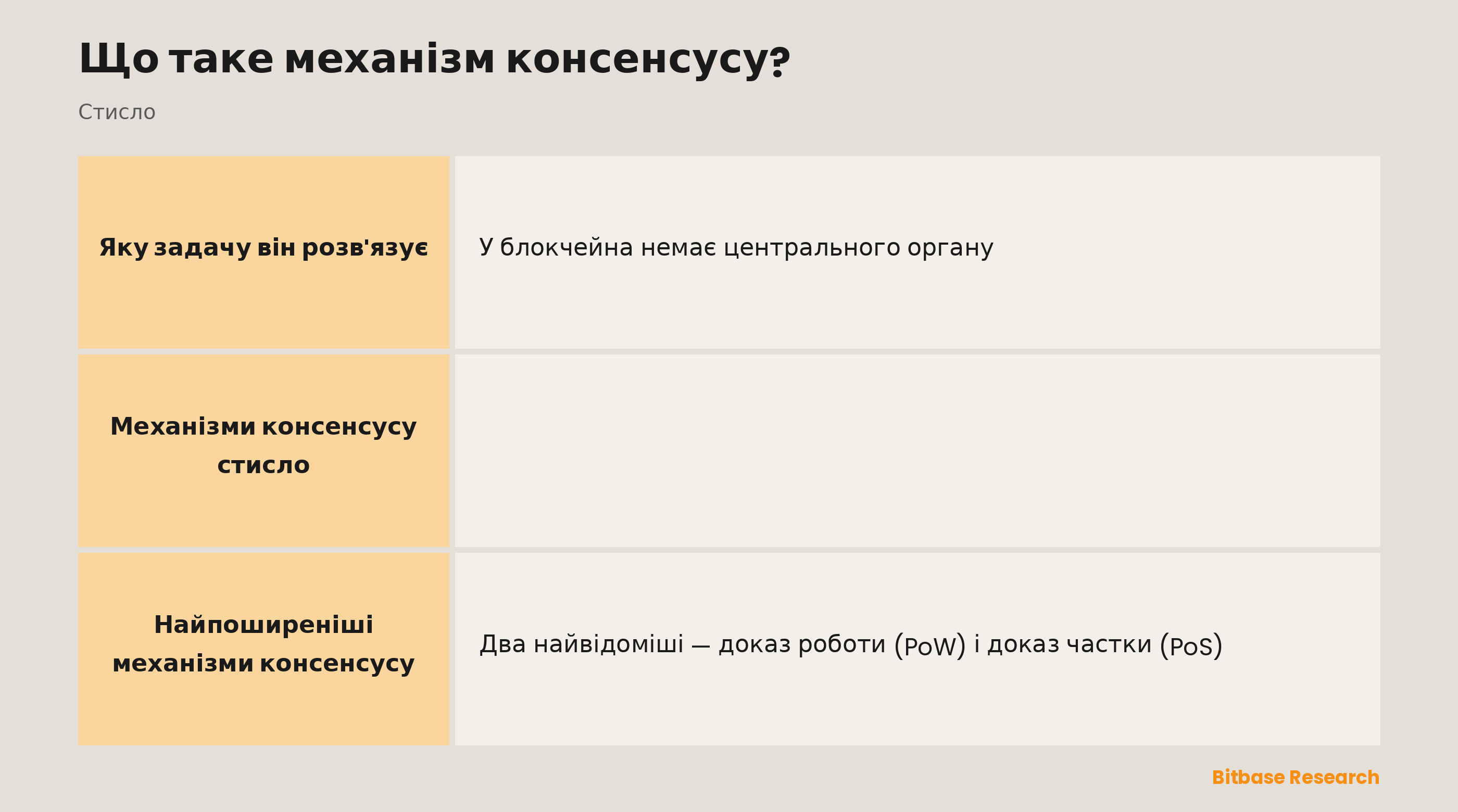 Механізми консенсусу стисло: призначення, навіщо вони потрібні, хто їх запускає, поширені типи й результат.