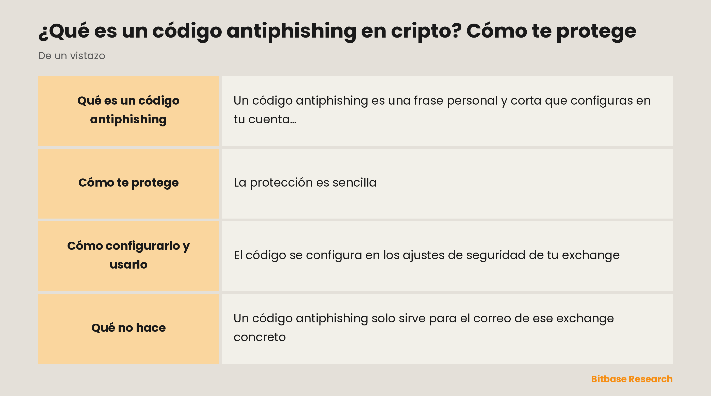 El código antiphishing de un vistazo: qué es, dónde se configura y cómo delata los correos falsos.