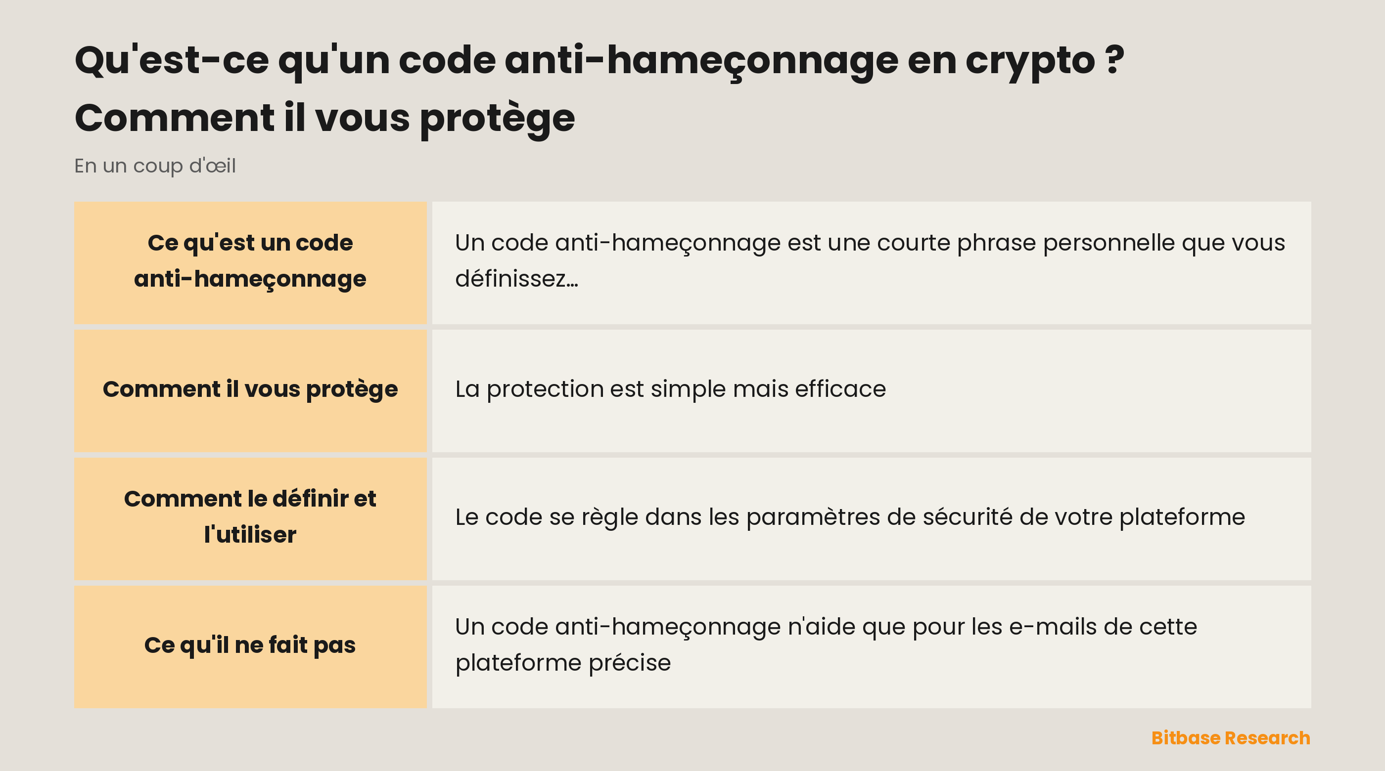 Le code anti-hameçonnage en un coup d'œil : ce que c'est, où le définir et comment il démasque les faux e-mails.