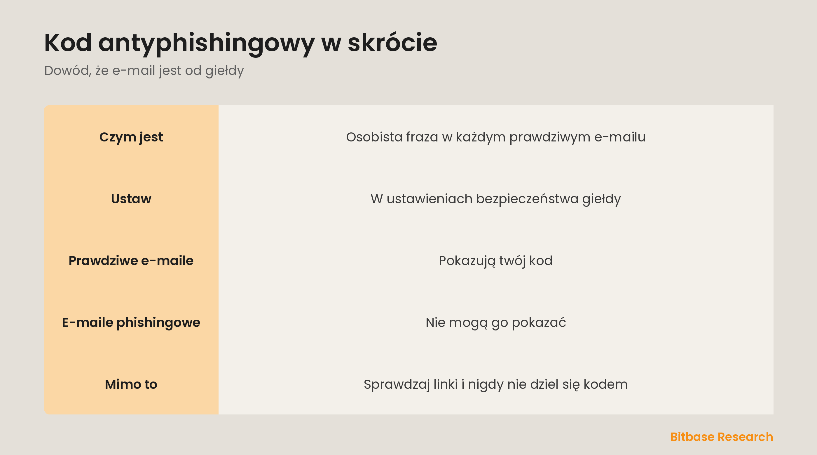Kod antyphishingowy w skrócie: czym jest, gdzie ustawić i jak oznacza fałszywe e-maile.