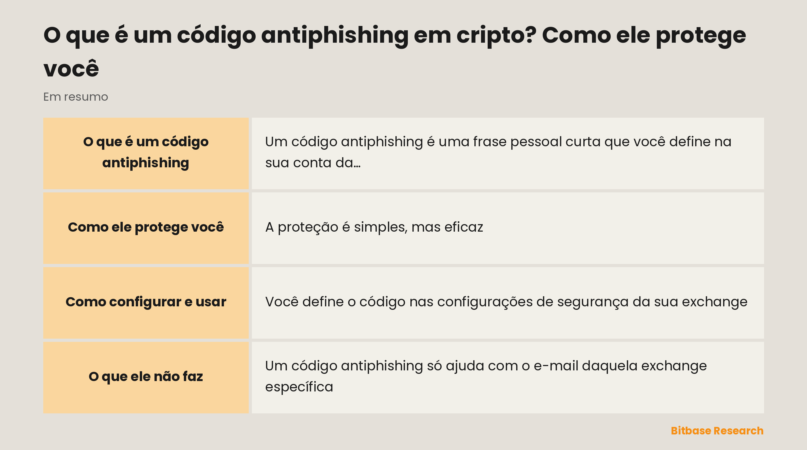 Código antiphishing em resumo: o que é, onde configurar e como ele denuncia e-mails falsos.