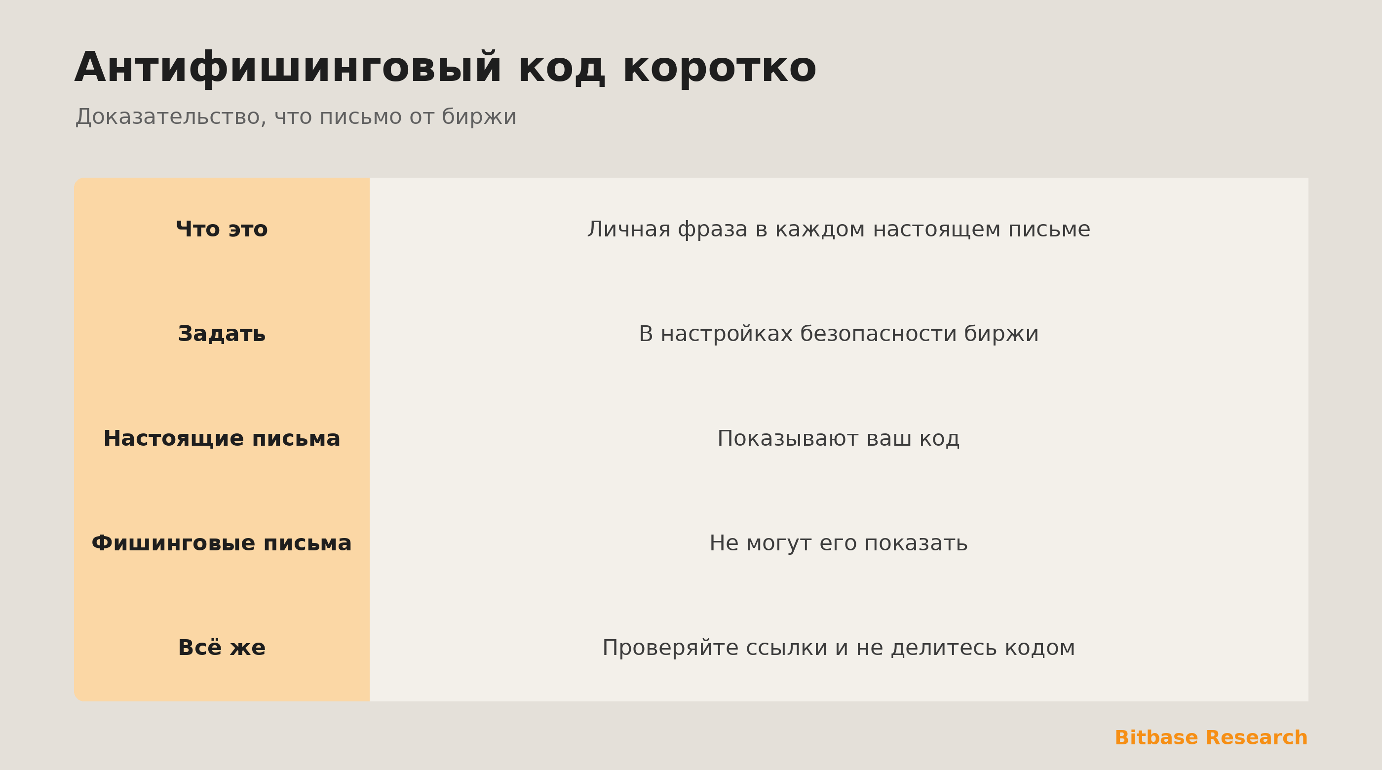 Антифишинговый код коротко: что это, где задать и как он метит поддельные письма.