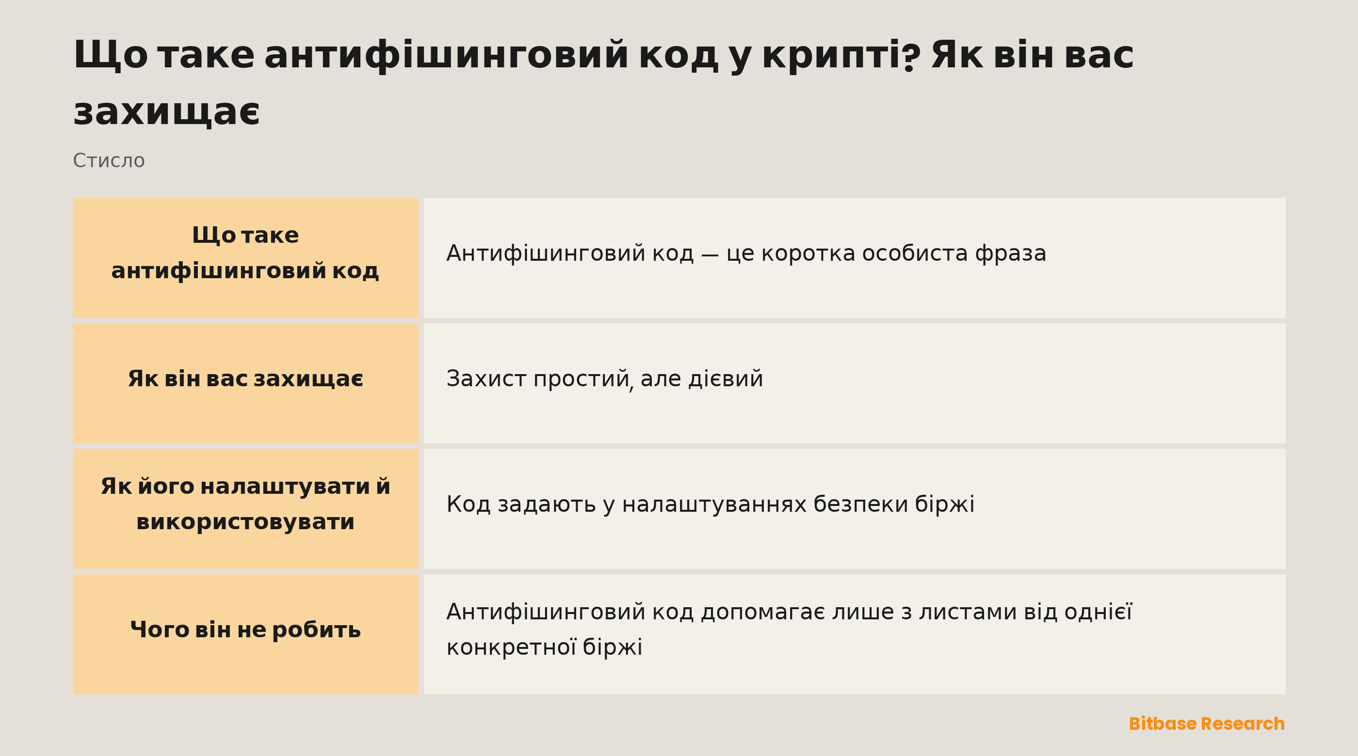 Антифішинговий код стисло: що це, де його налаштувати і як він викриває підроблені листи.
