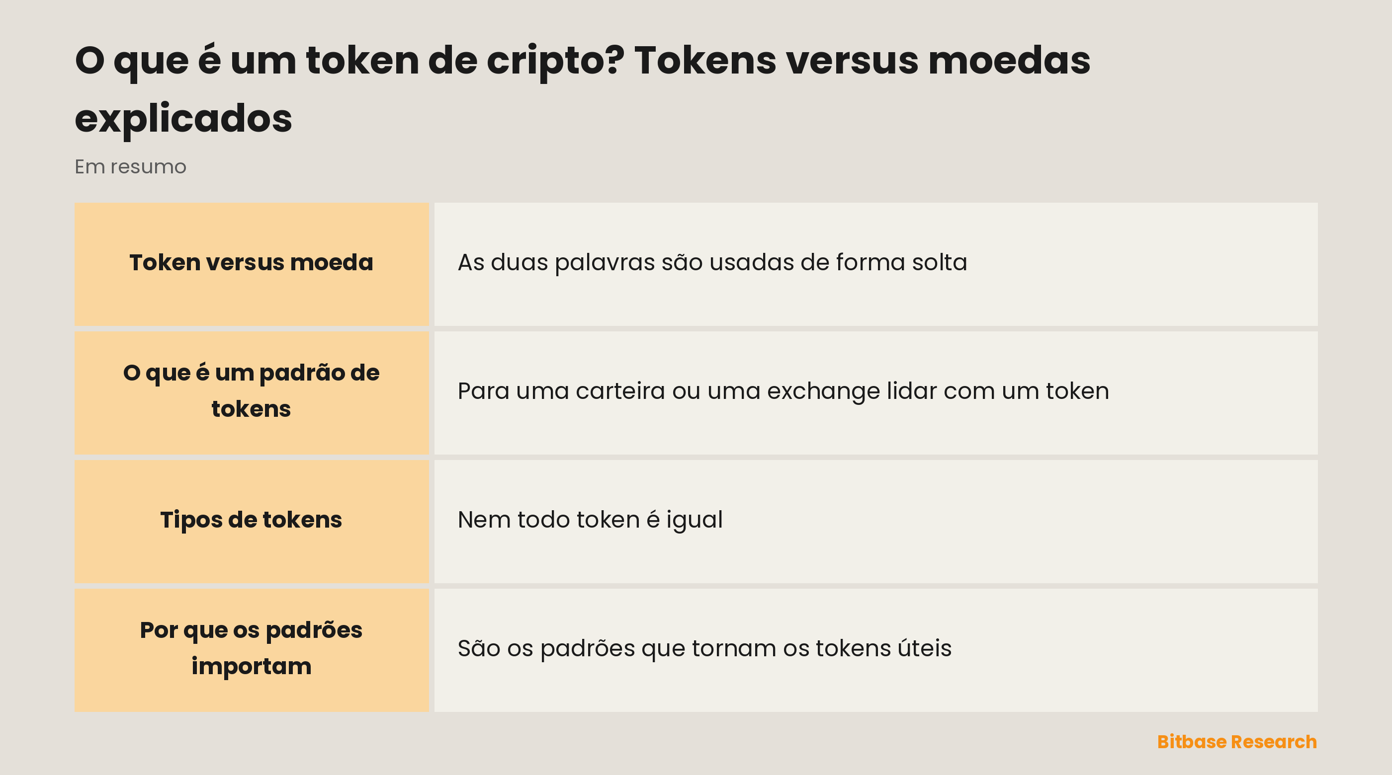 Token de cripto em resumo: token versus moeda, como os tokens são construídos, padrões comuns, tipos de token e por que os padrões importam.