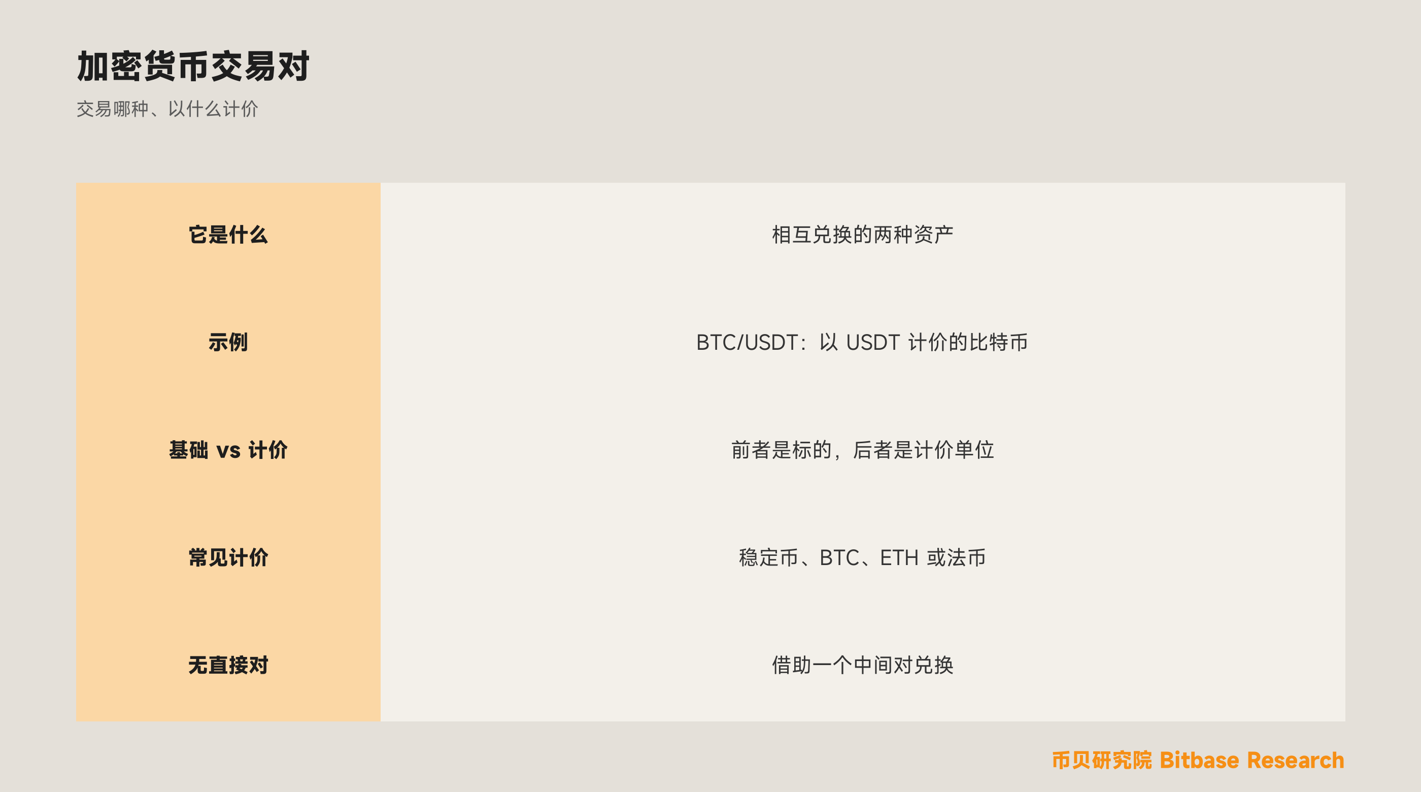 什么是加密货币交易对