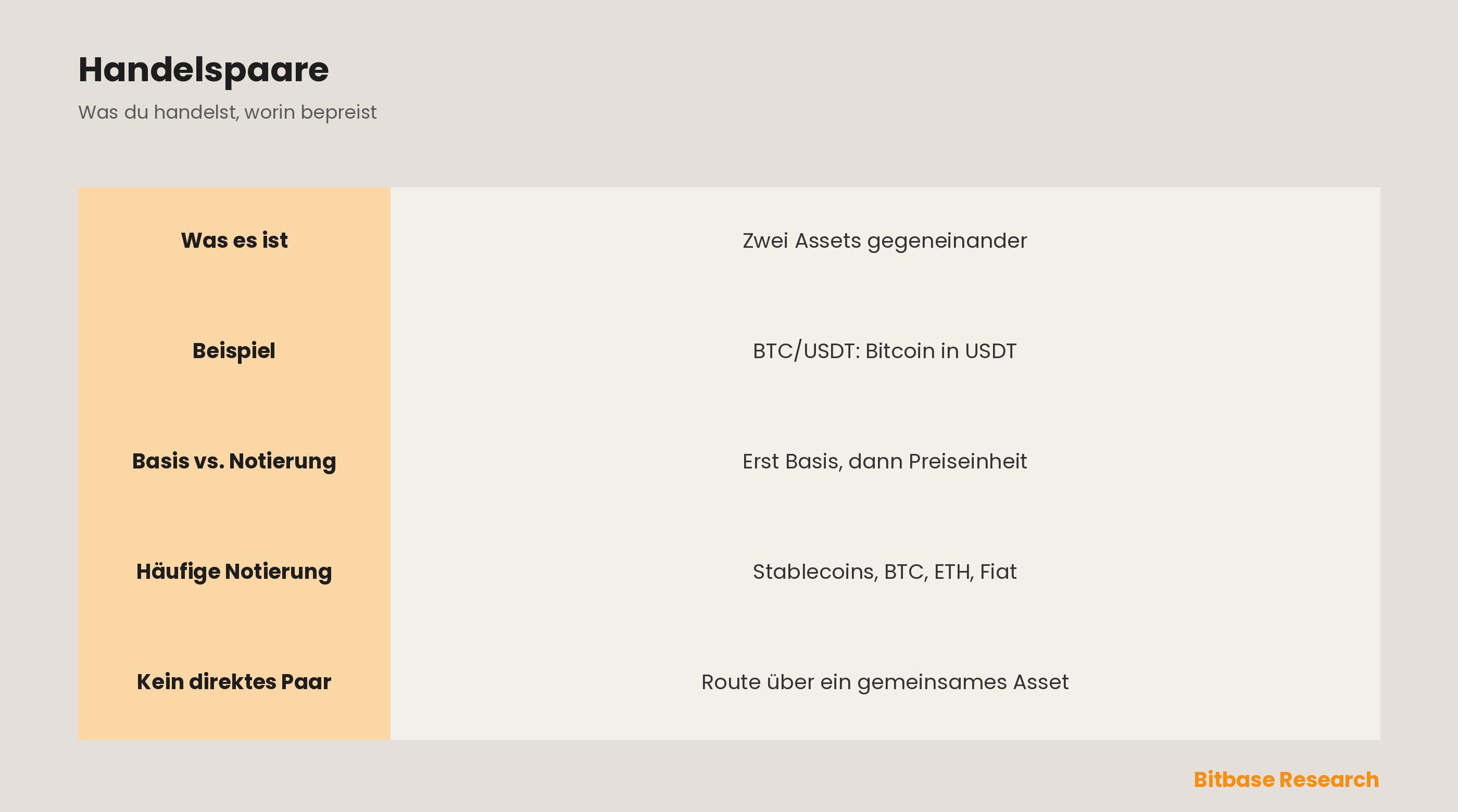 Was ist ein Krypto-Handelspaar