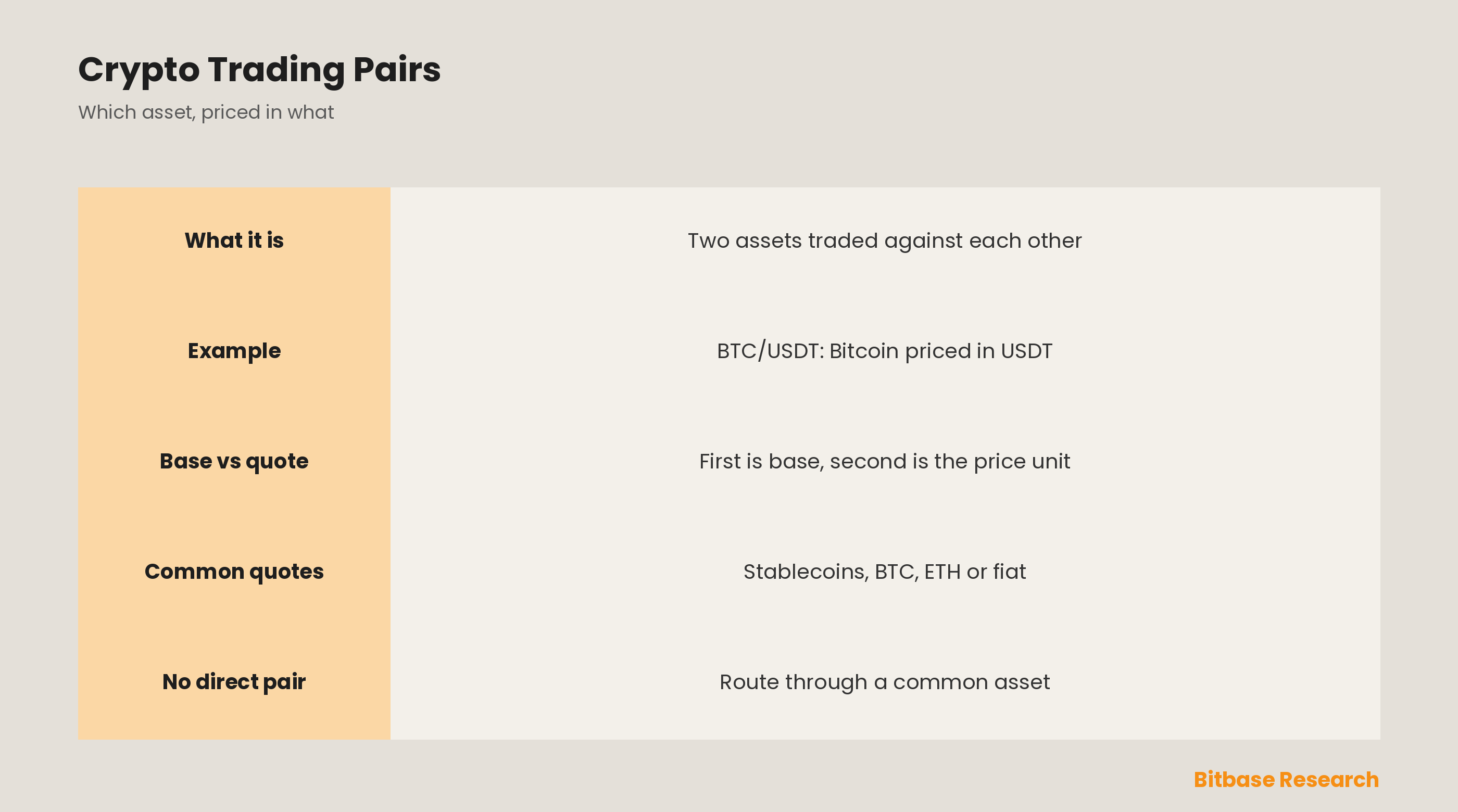 What Is a Crypto Trading Pair