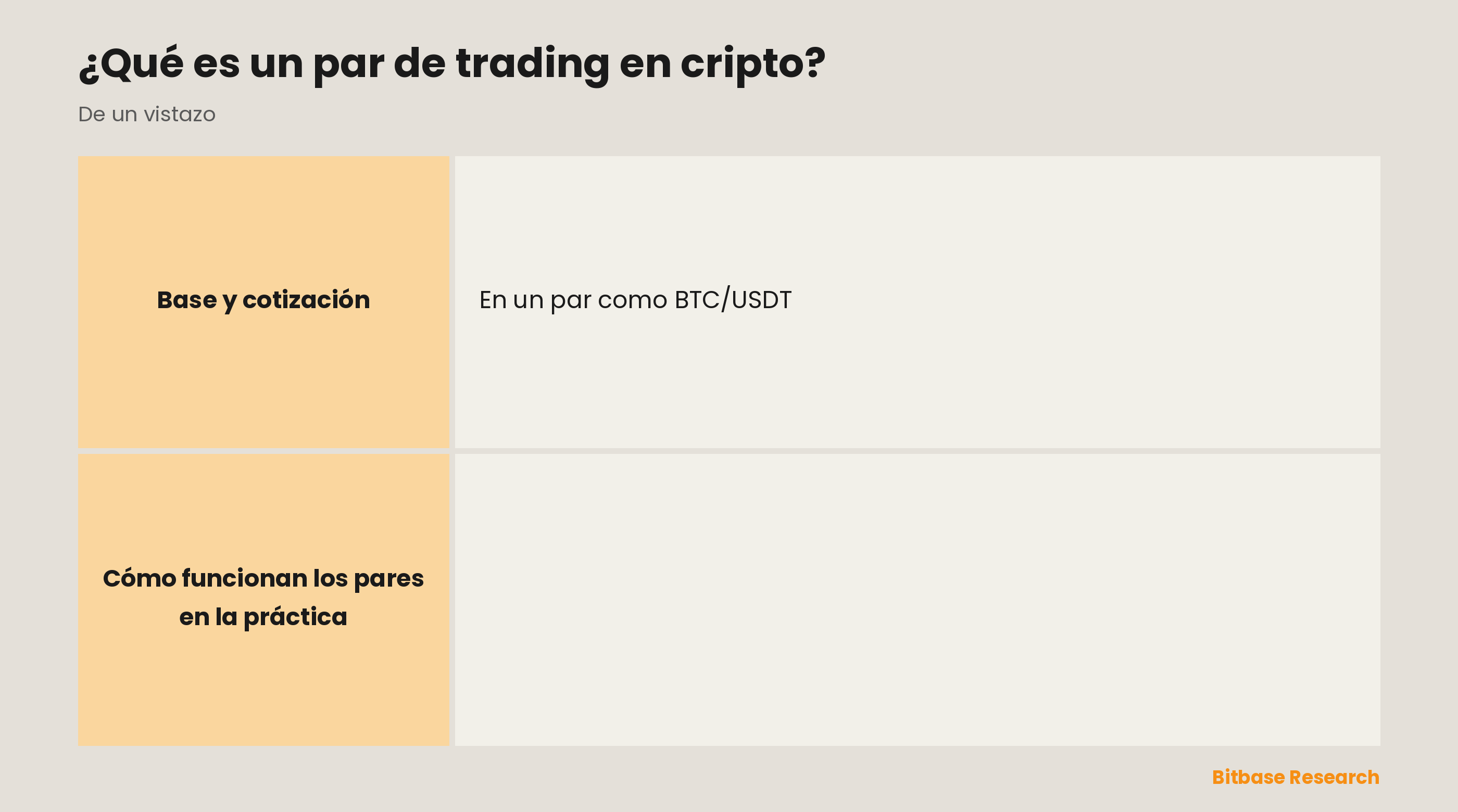 Pares de trading en cripto: qué son, un ejemplo, base frente a cotización, activos de cotización habituales y por qué importa pasar por un par intermedio.