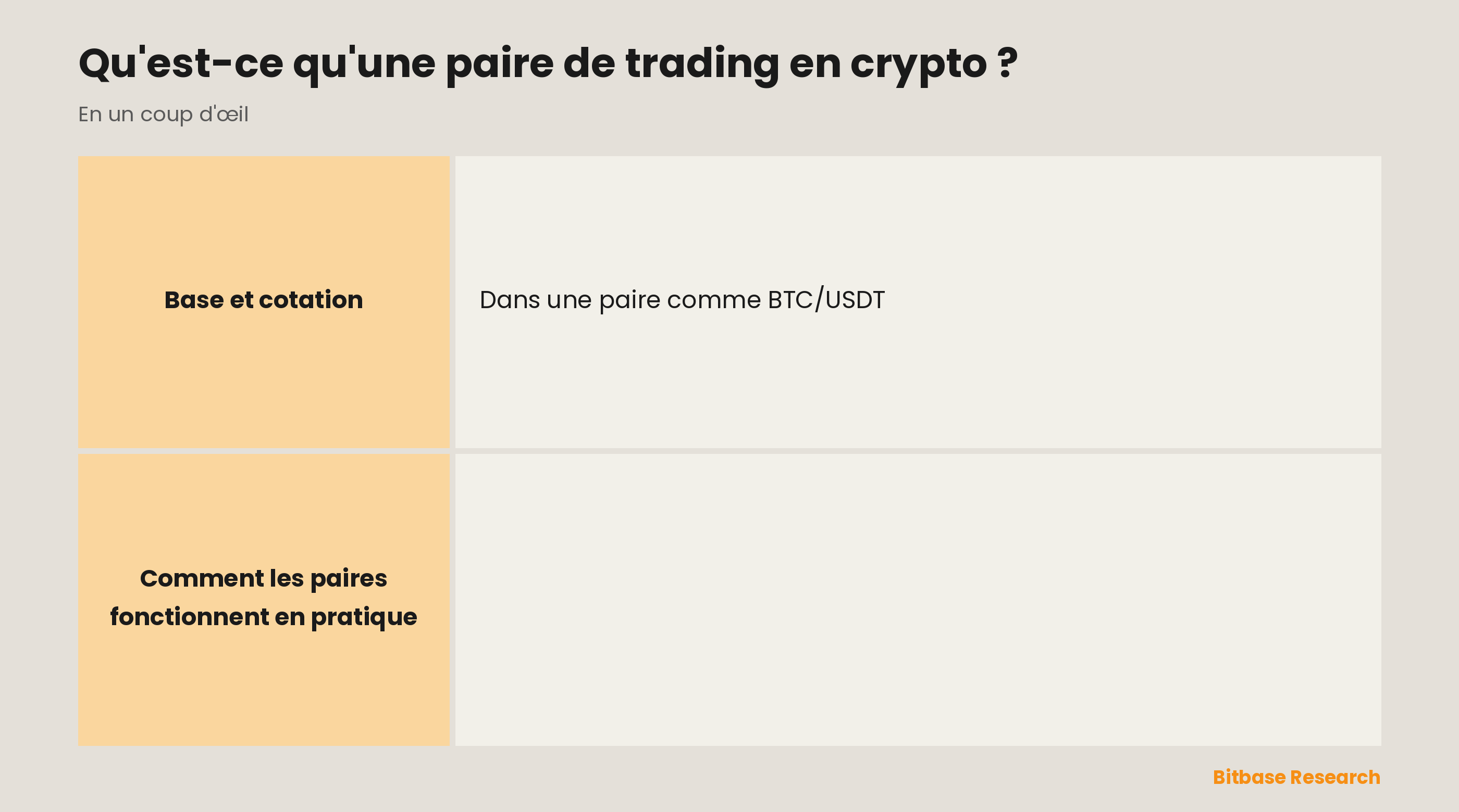 Les paires de trading en crypto : ce qu'elles sont, un exemple, base contre cotation, actifs de cotation courants et pourquoi passer par une paire intermédiaire compte.