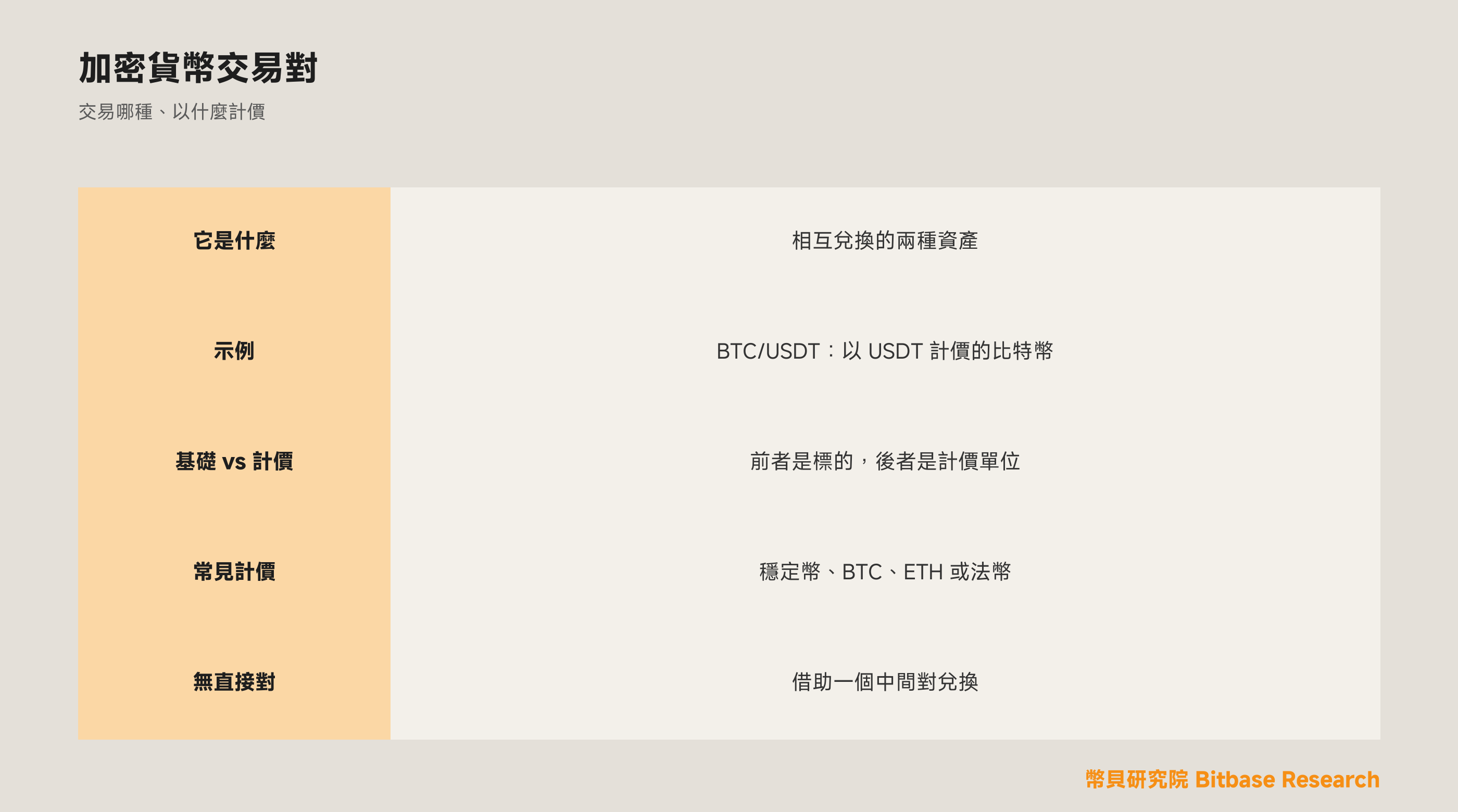 什麼是加密貨幣交易對