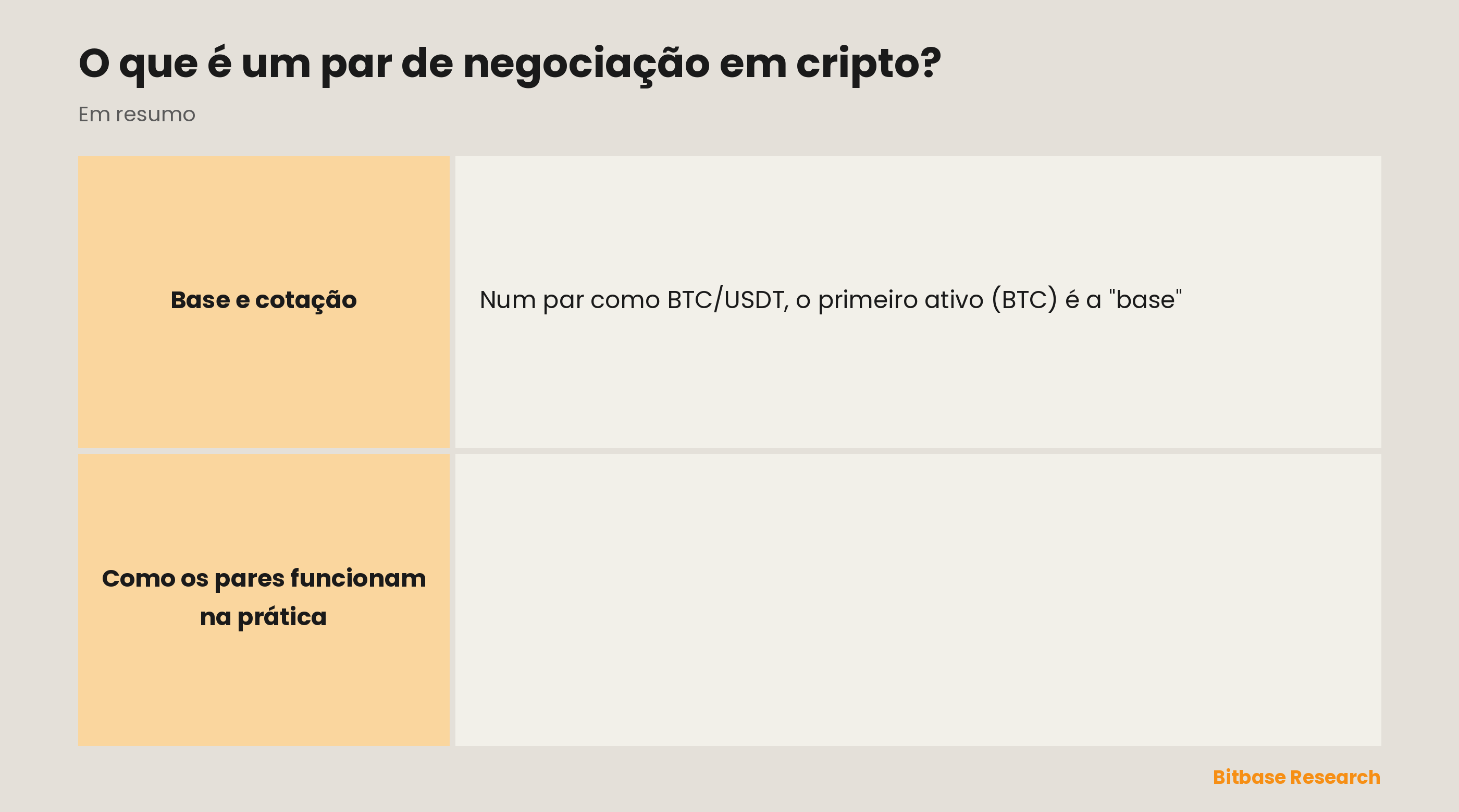 Pares de negociação em cripto: o que são, um exemplo, base contra cotação, ativos de cotação comuns e por que passar por um par intermediário importa.