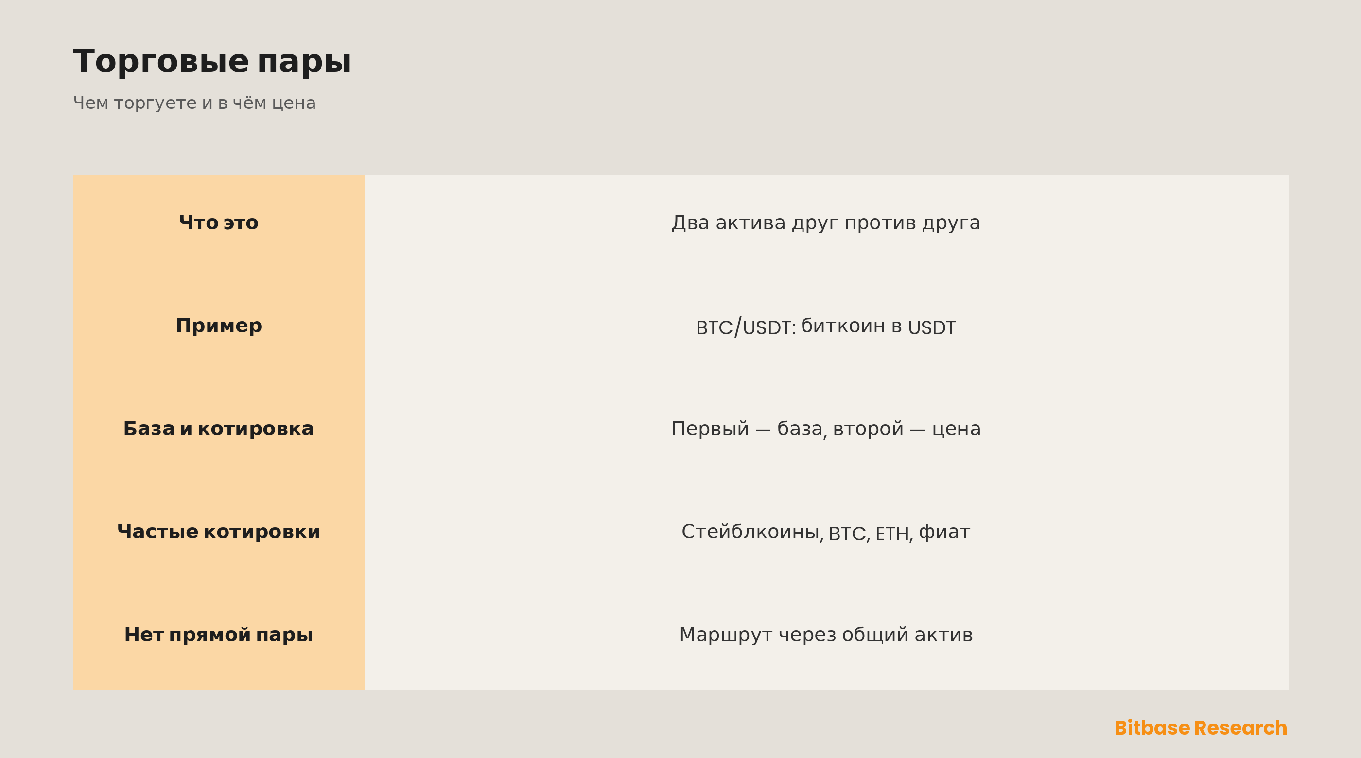 Что такое торговая пара в крипте