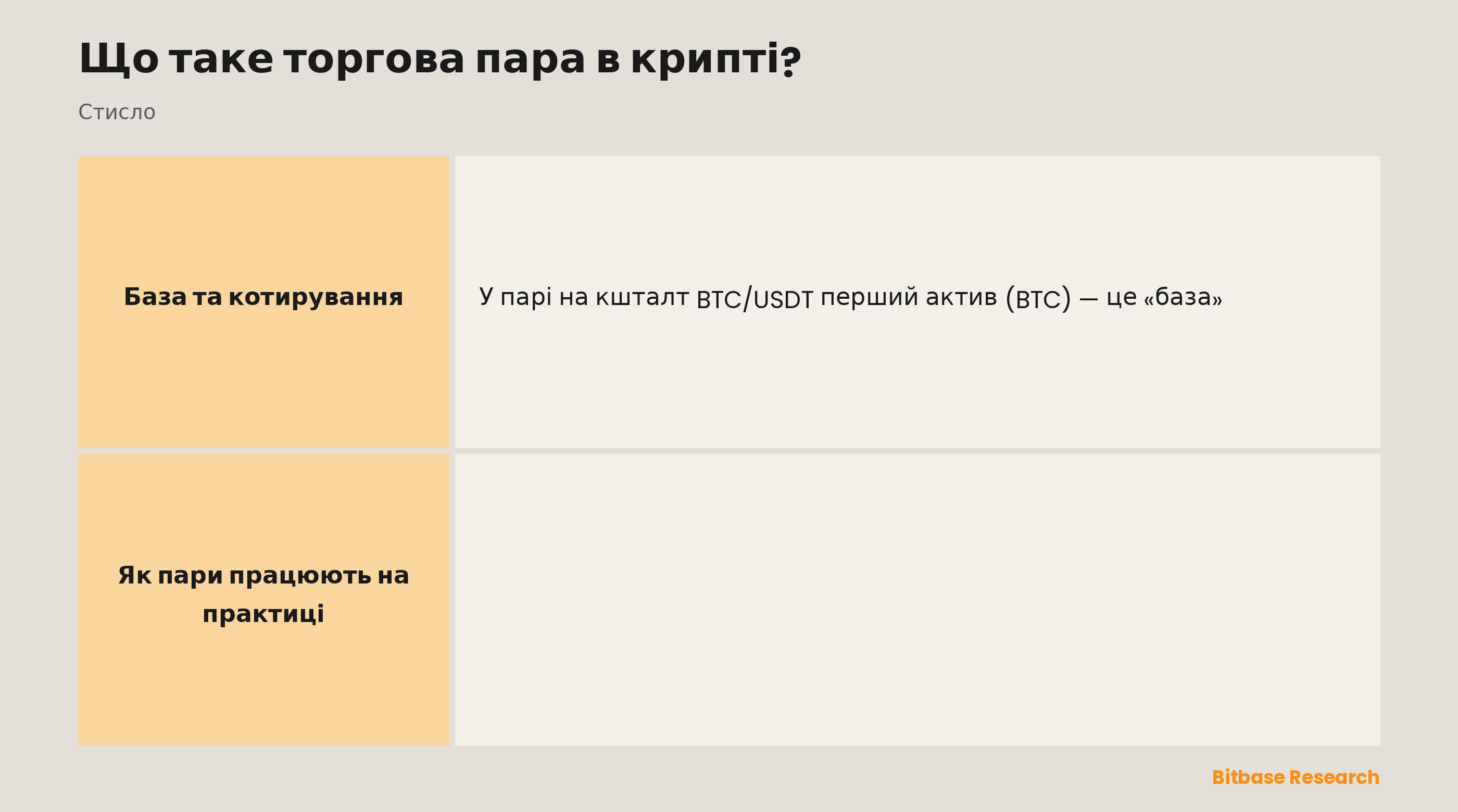 Торгові пари в крипті: що це таке, приклад, база проти котирування, поширені валюти котирування та чому важливо проходити через проміжну пару.