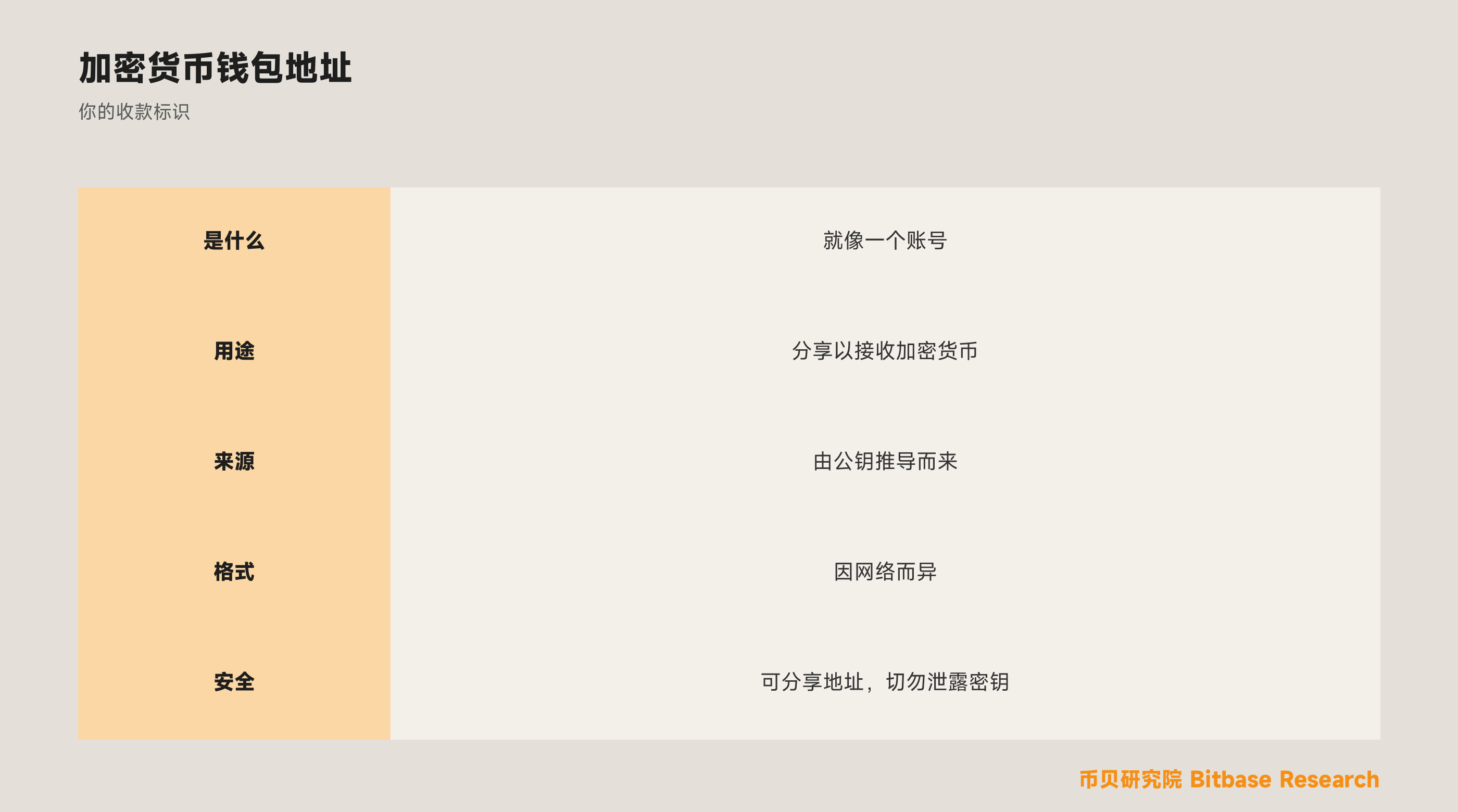 什么是加密货币钱包地址
