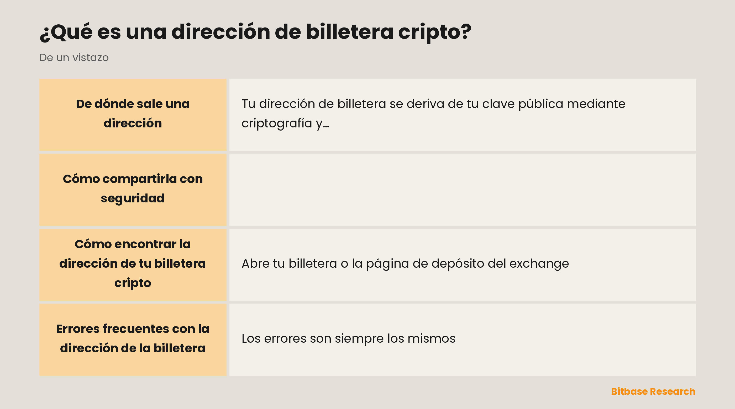 La dirección de billetera cripto explicada: qué es, para qué sirve, de dónde sale, en qué se diferencian los formatos y cómo usarla con seguridad.