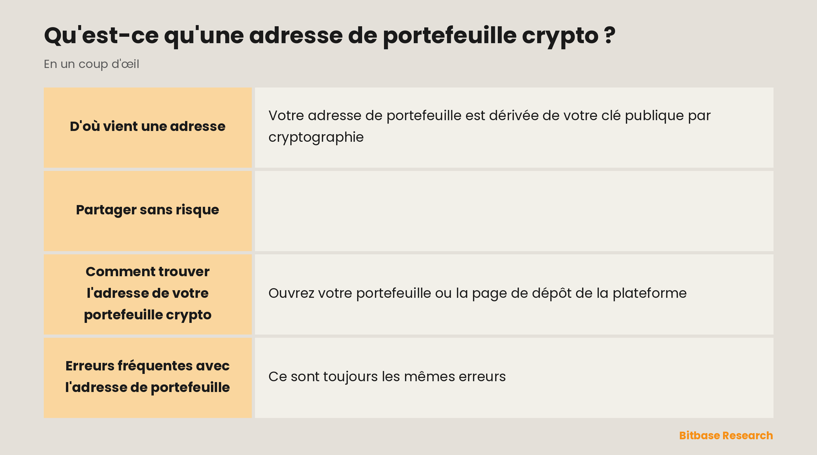 L'adresse de portefeuille crypto expliquée : ce que c'est, à quoi elle sert, d'où elle vient, en quoi les formats diffèrent et comment rester prudent.