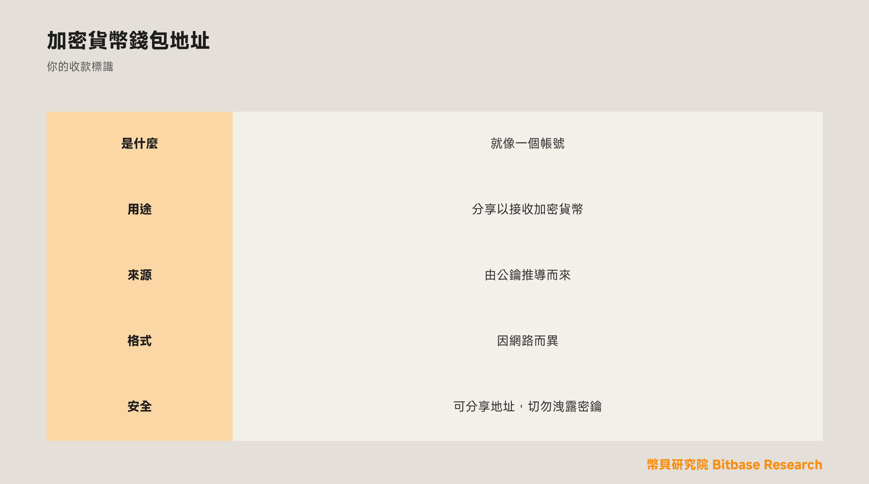 什麼是加密貨幣錢包地址