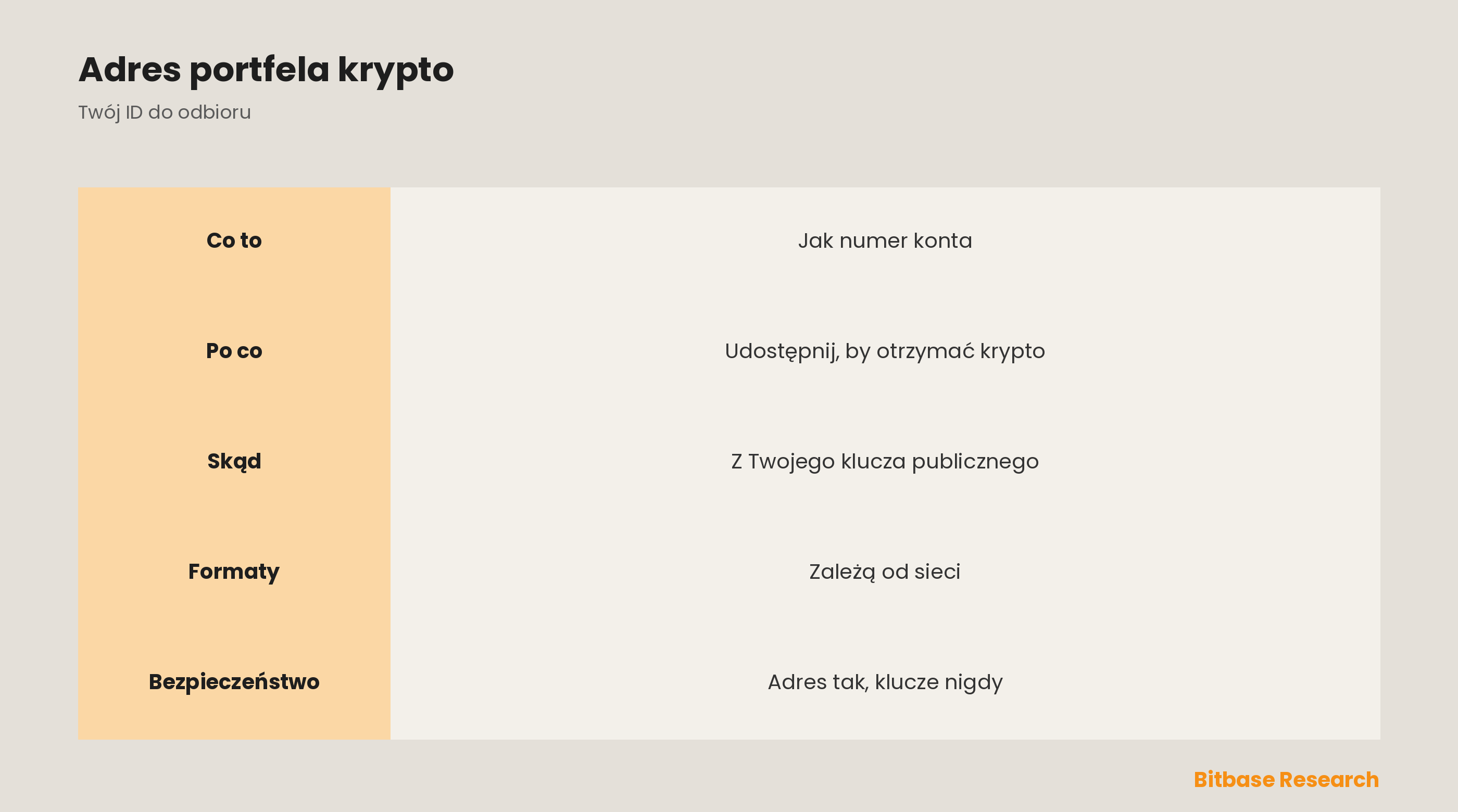 Czym jest adres portfela krypto