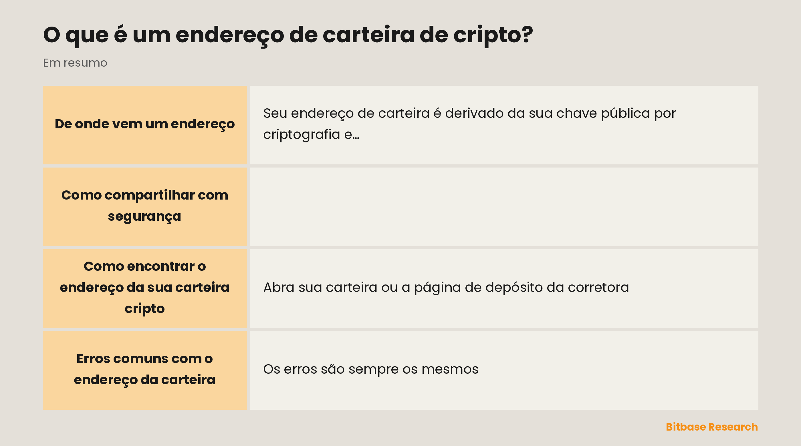 Endereço de carteira de cripto explicado: o que é, para que serve, de onde vem, como os formatos diferem e como manter a segurança.