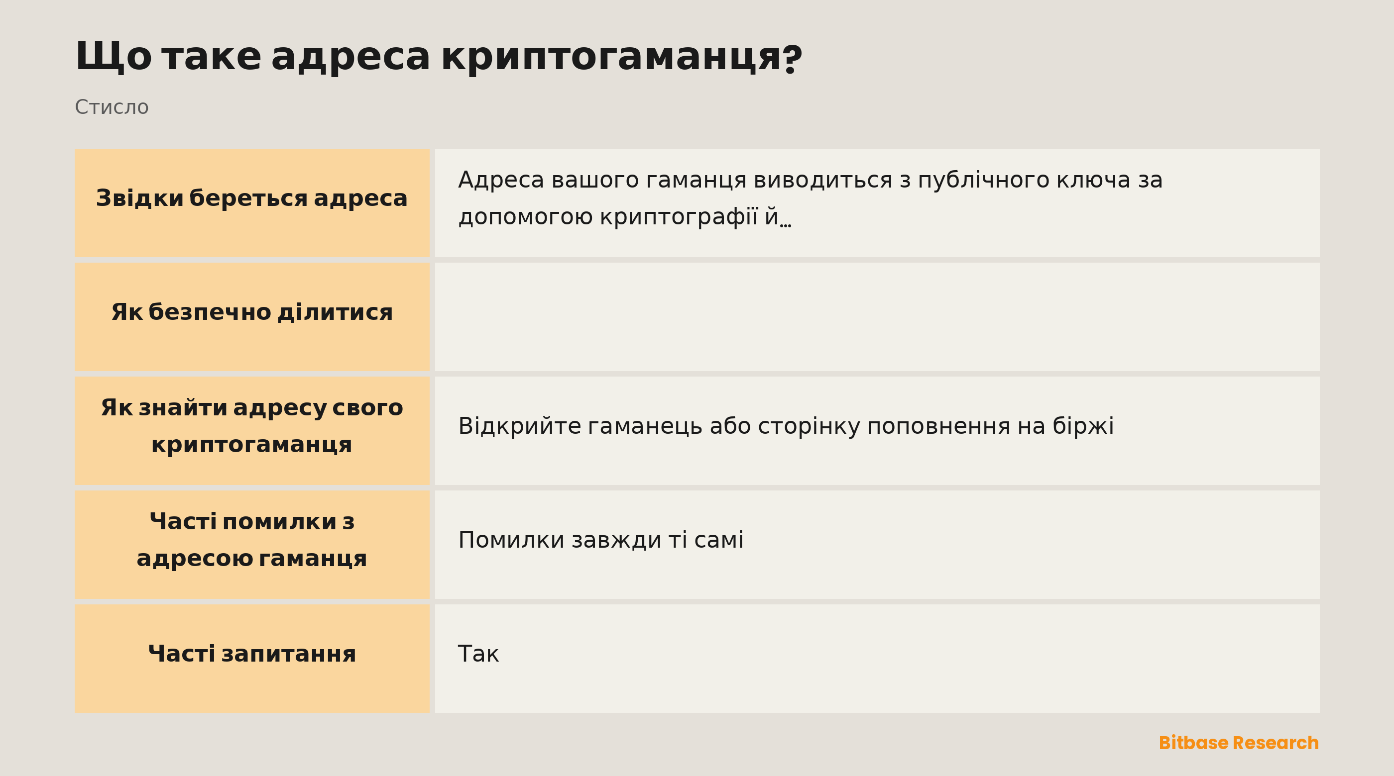 Адреса криптогаманця простими словами: що це таке, для чого потрібна, звідки береться, чим різняться формати та як діяти безпечно.