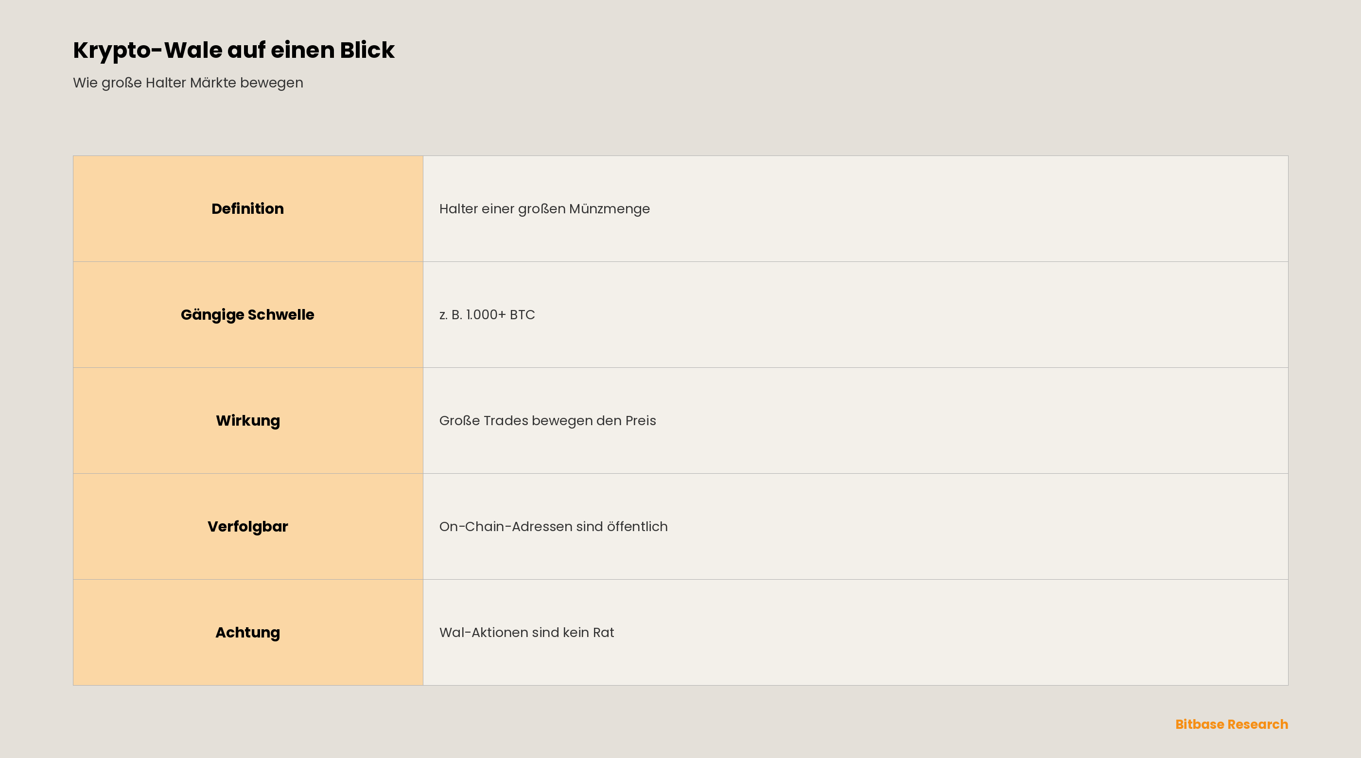 Was ist ein Krypto-Wal (Crypto Whale)