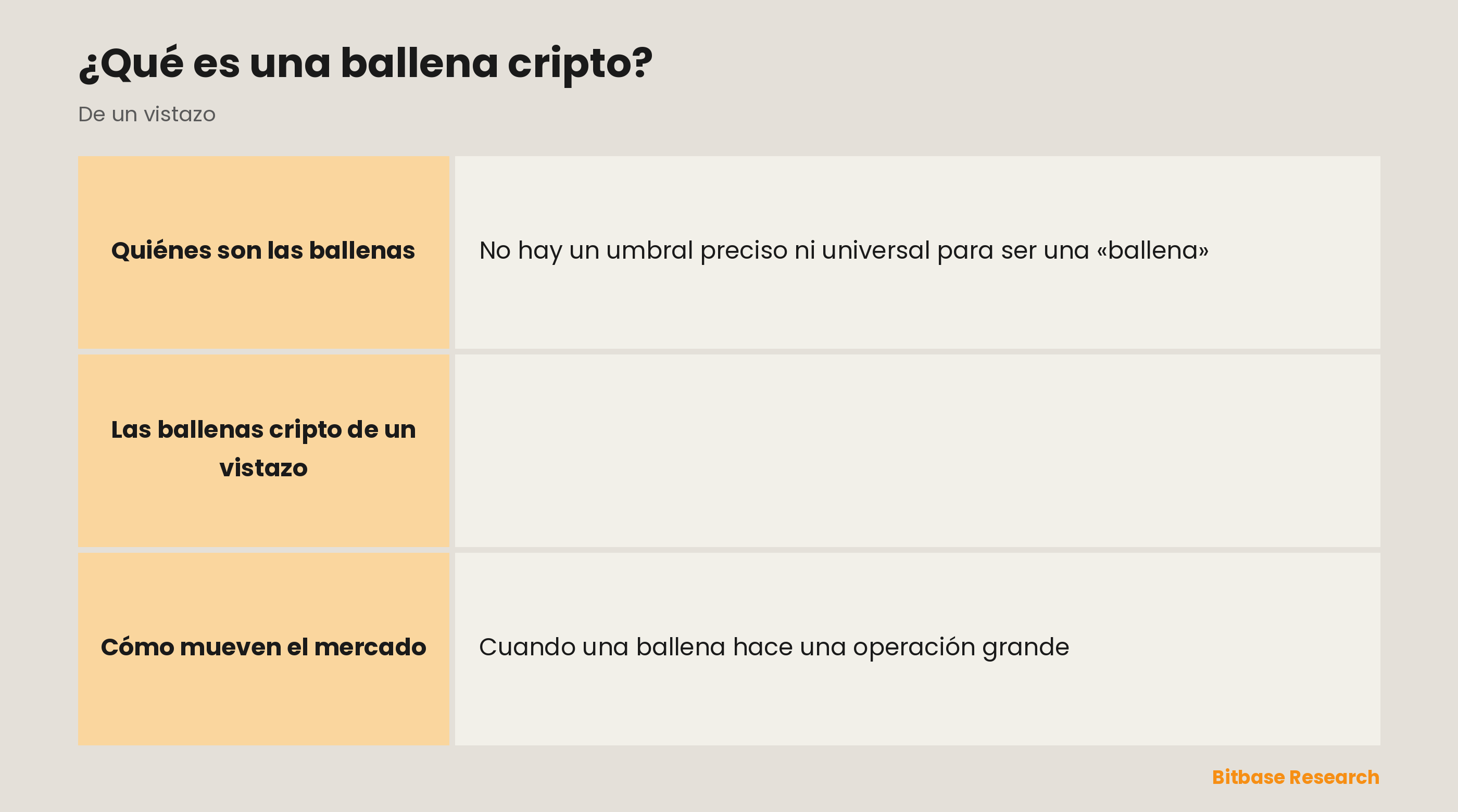 Las ballenas cripto de un vistazo: definición, umbral habitual, impacto en el precio, rastreo on-chain y una advertencia.