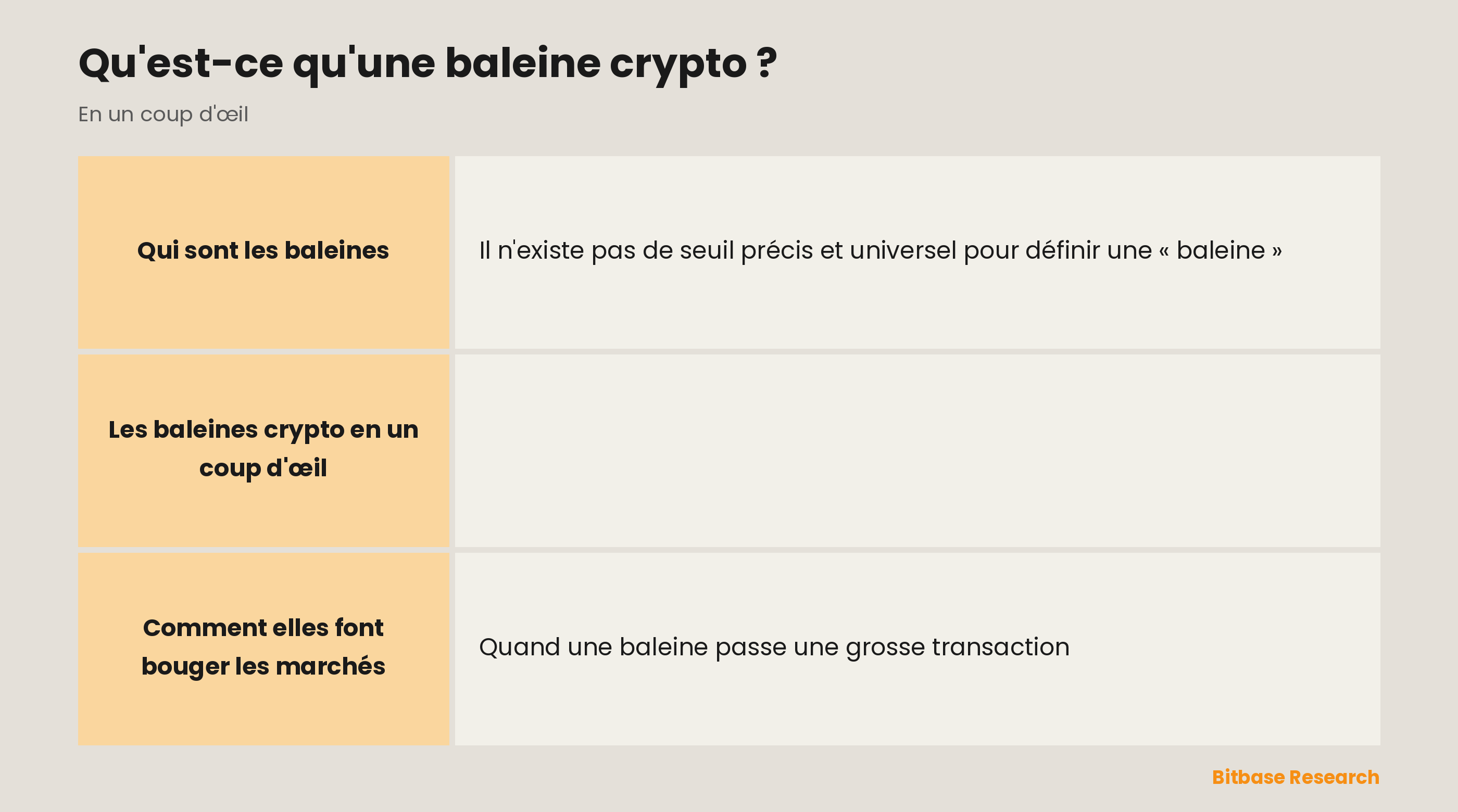 Les baleines crypto en un coup d'œil : définition, seuil courant, impact sur le prix, traçabilité on-chain et une mise en garde.