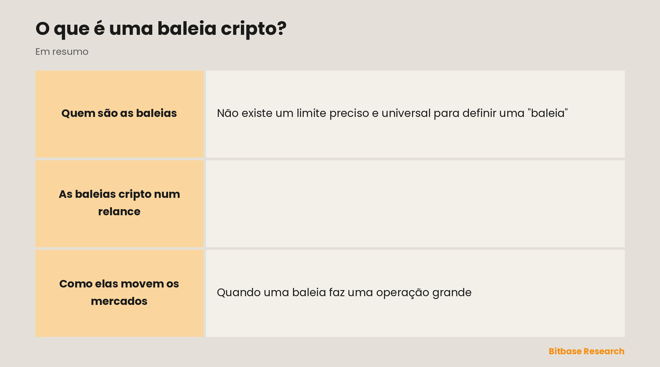 As baleias cripto num relance: definição, limite comum, impacto no preço, rastreabilidade on-chain e um alerta.