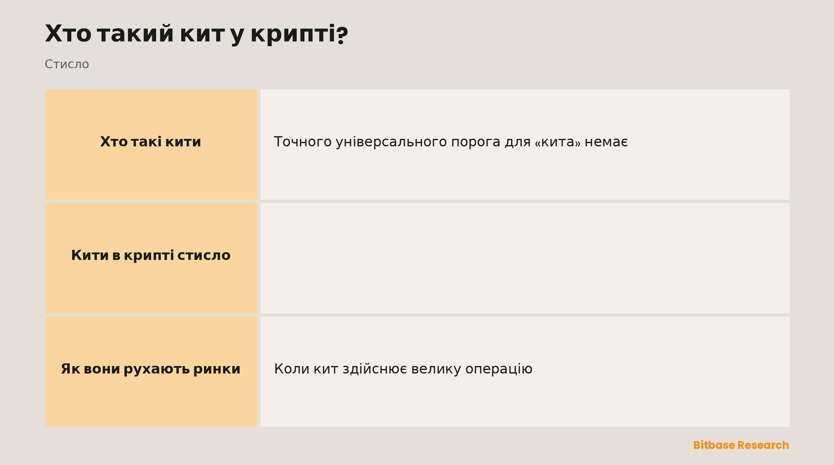 Кити в крипті стисло: визначення, поширений поріг, вплив на ціну, ончейн-відстежуваність і застереження.