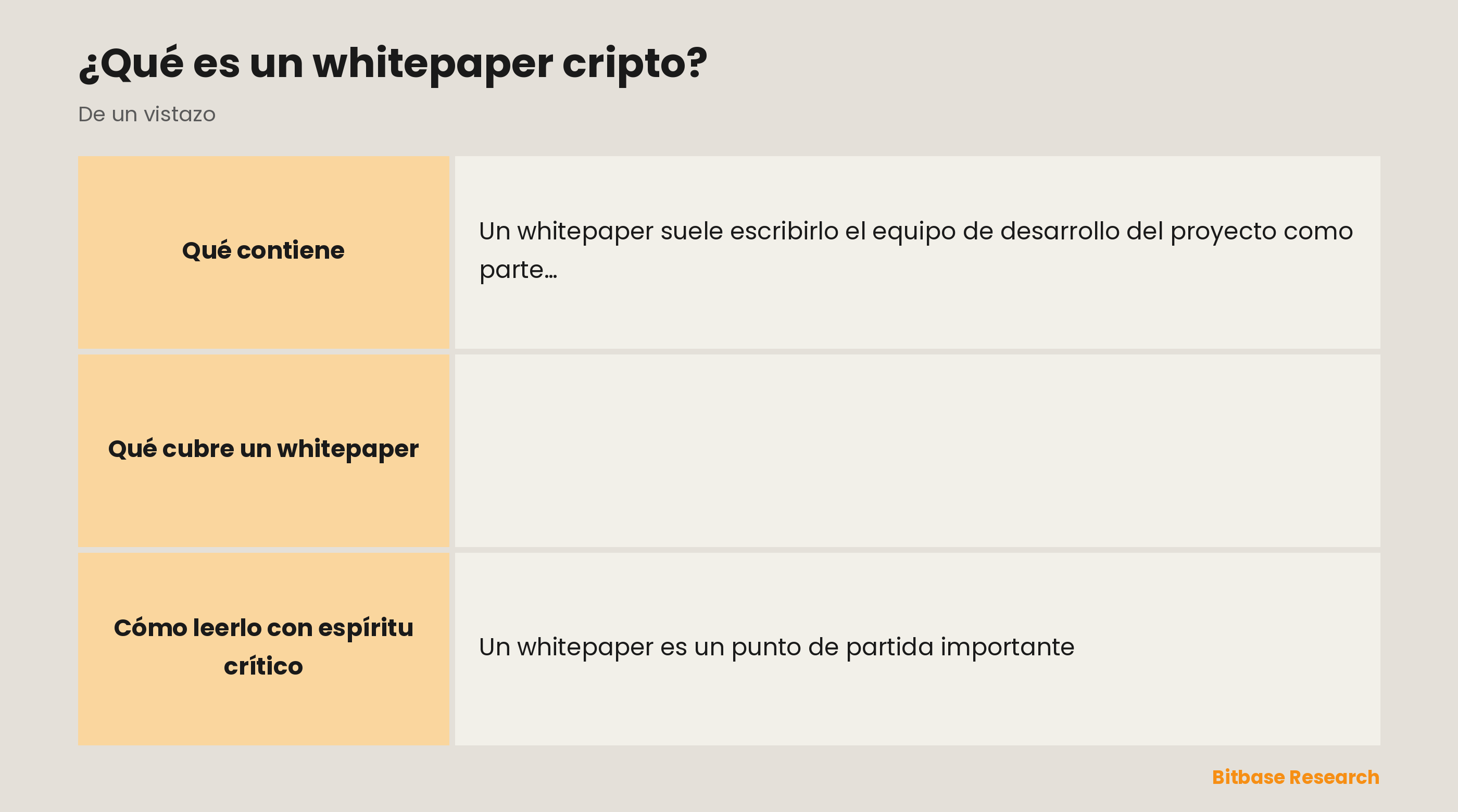 Qué cubre un whitepaper: qué es, contenidos habituales, el modelo del token, el equipo y la hoja de ruta, y un consejo de lectura.